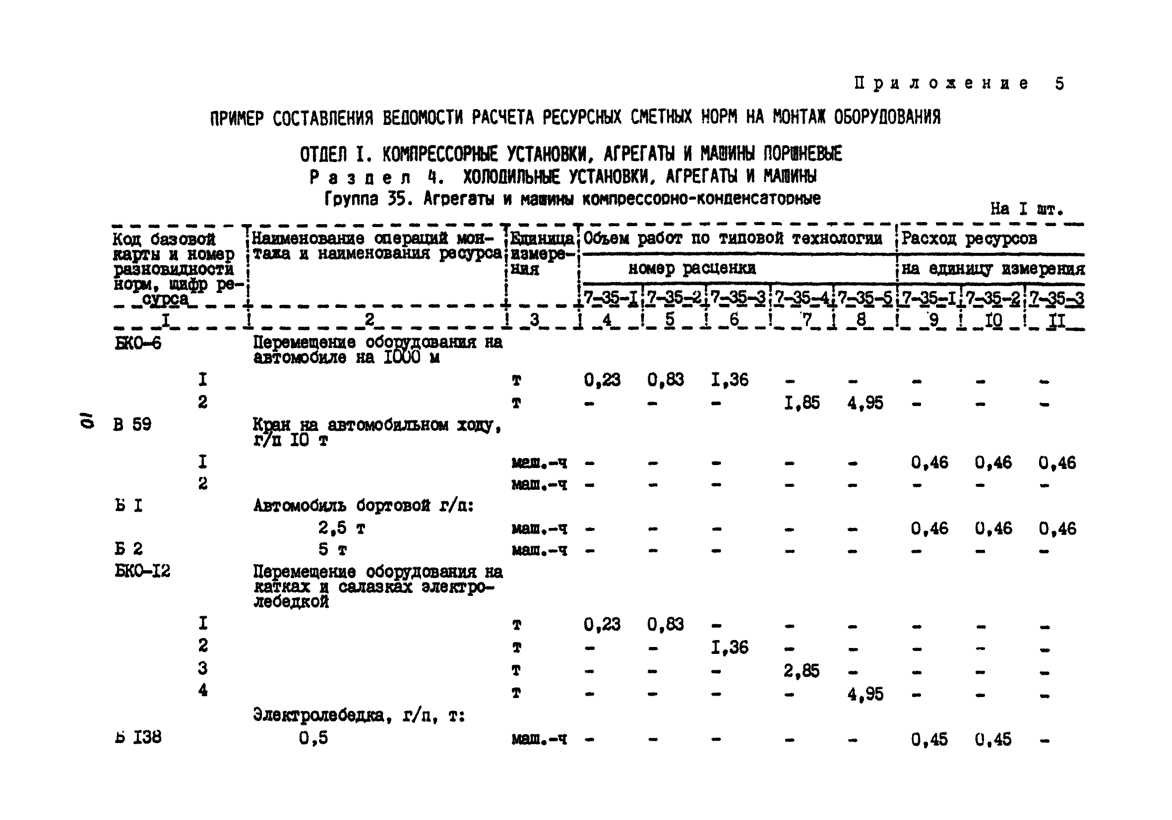 МДС 81-13.2000