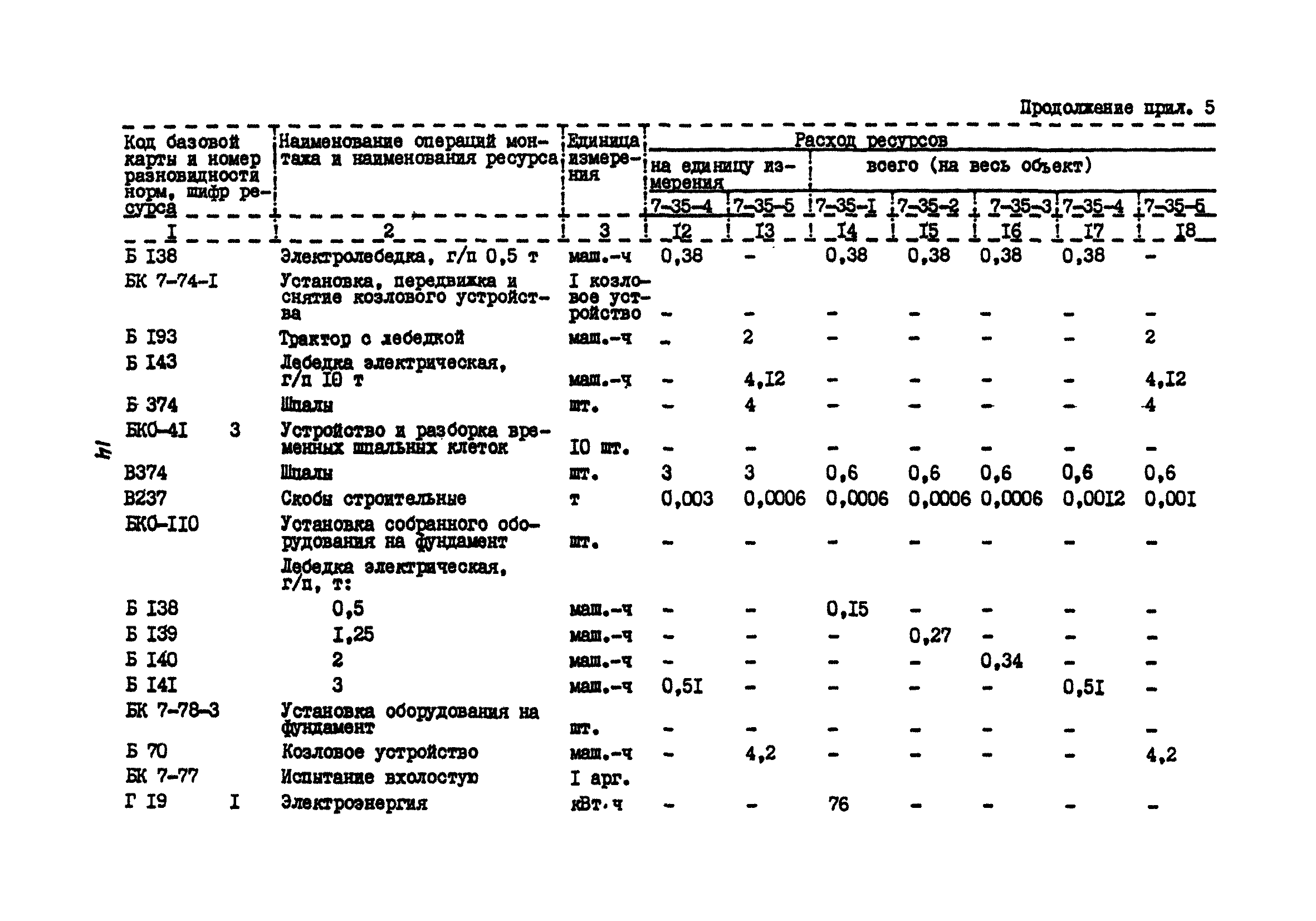 МДС 81-13.2000