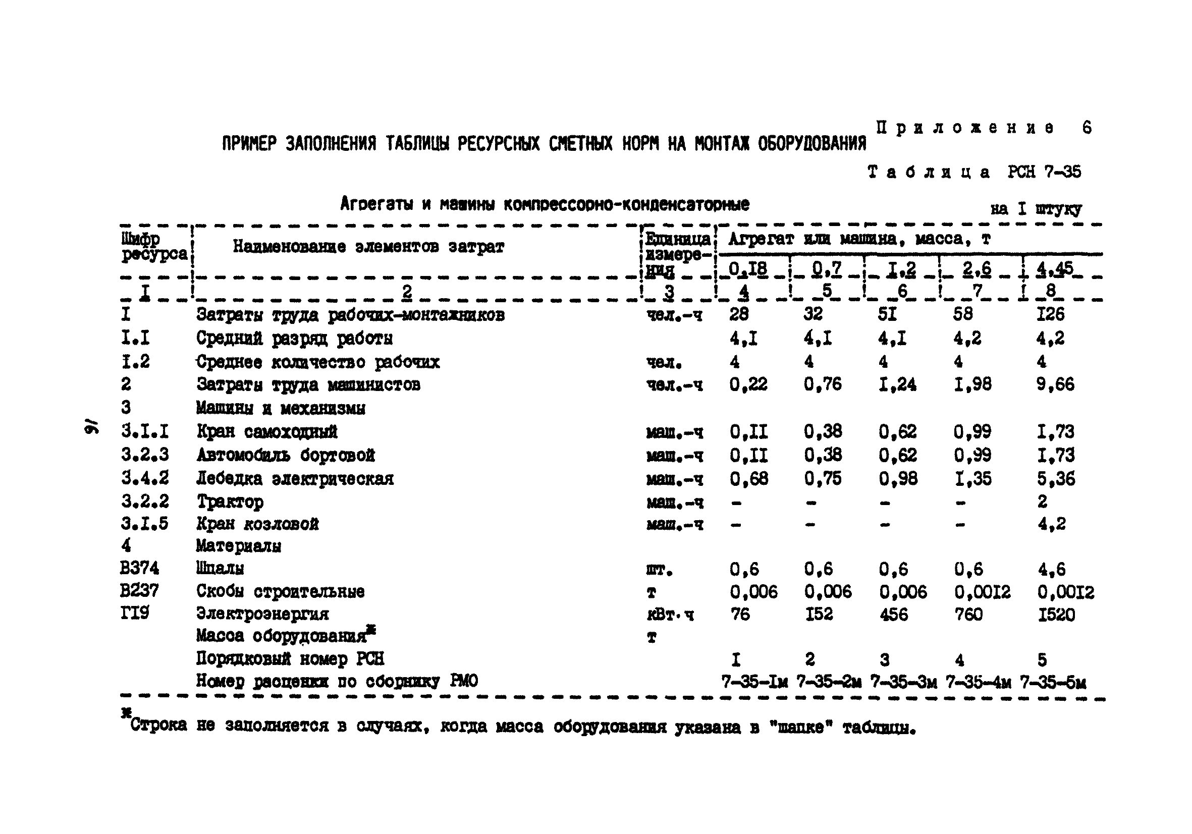 МДС 81-13.2000