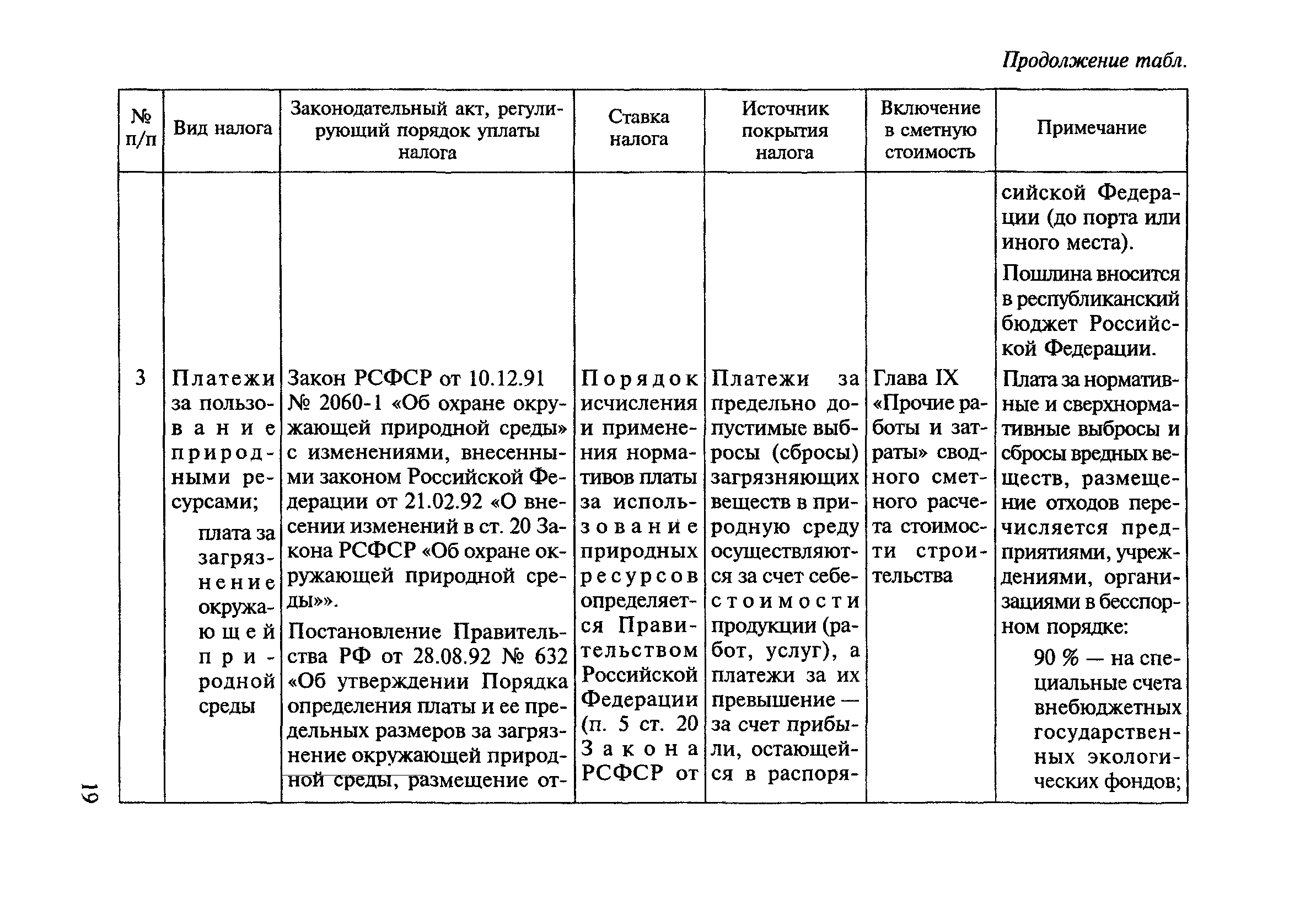 МДС 81-23.2000