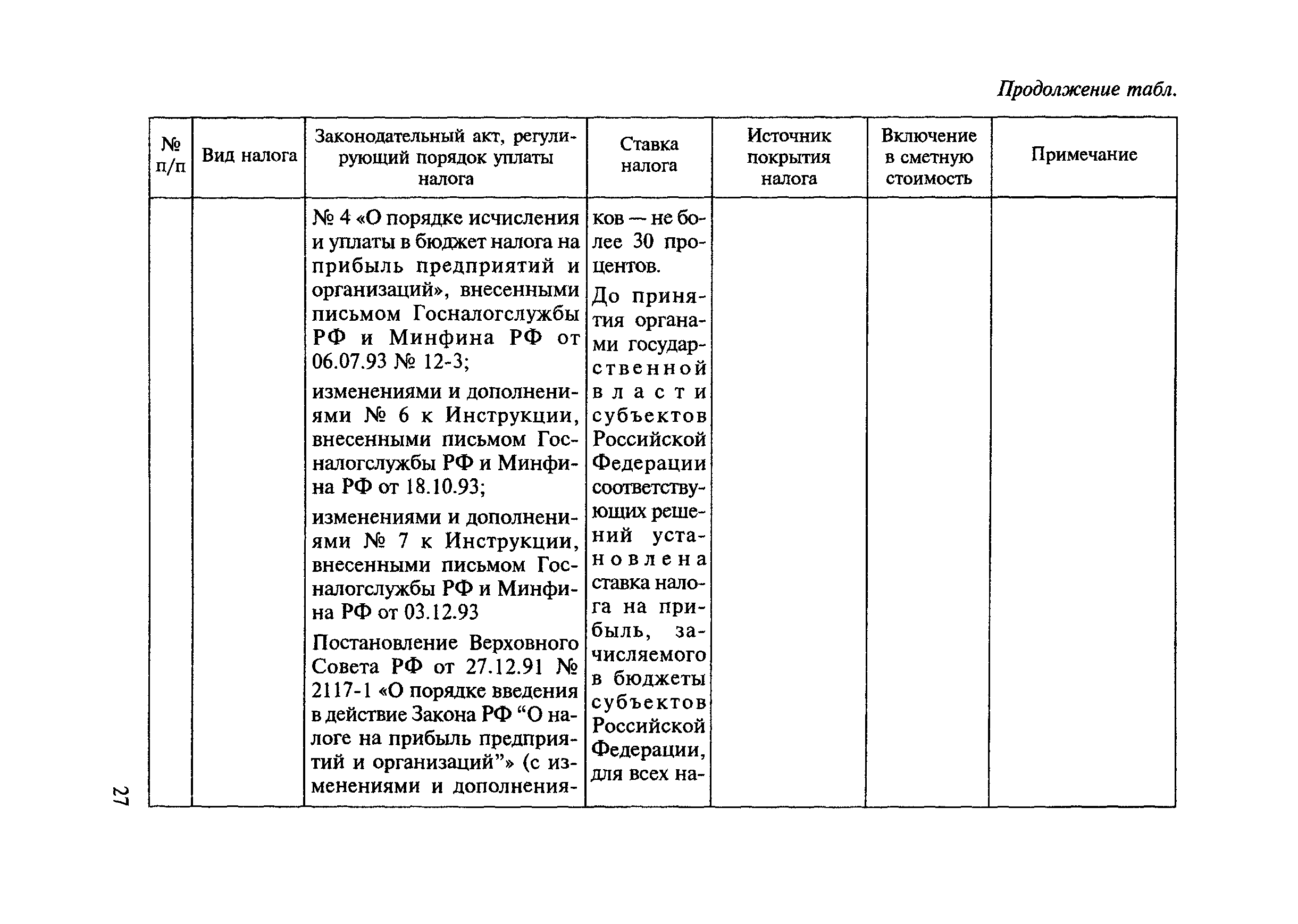 МДС 81-23.2000