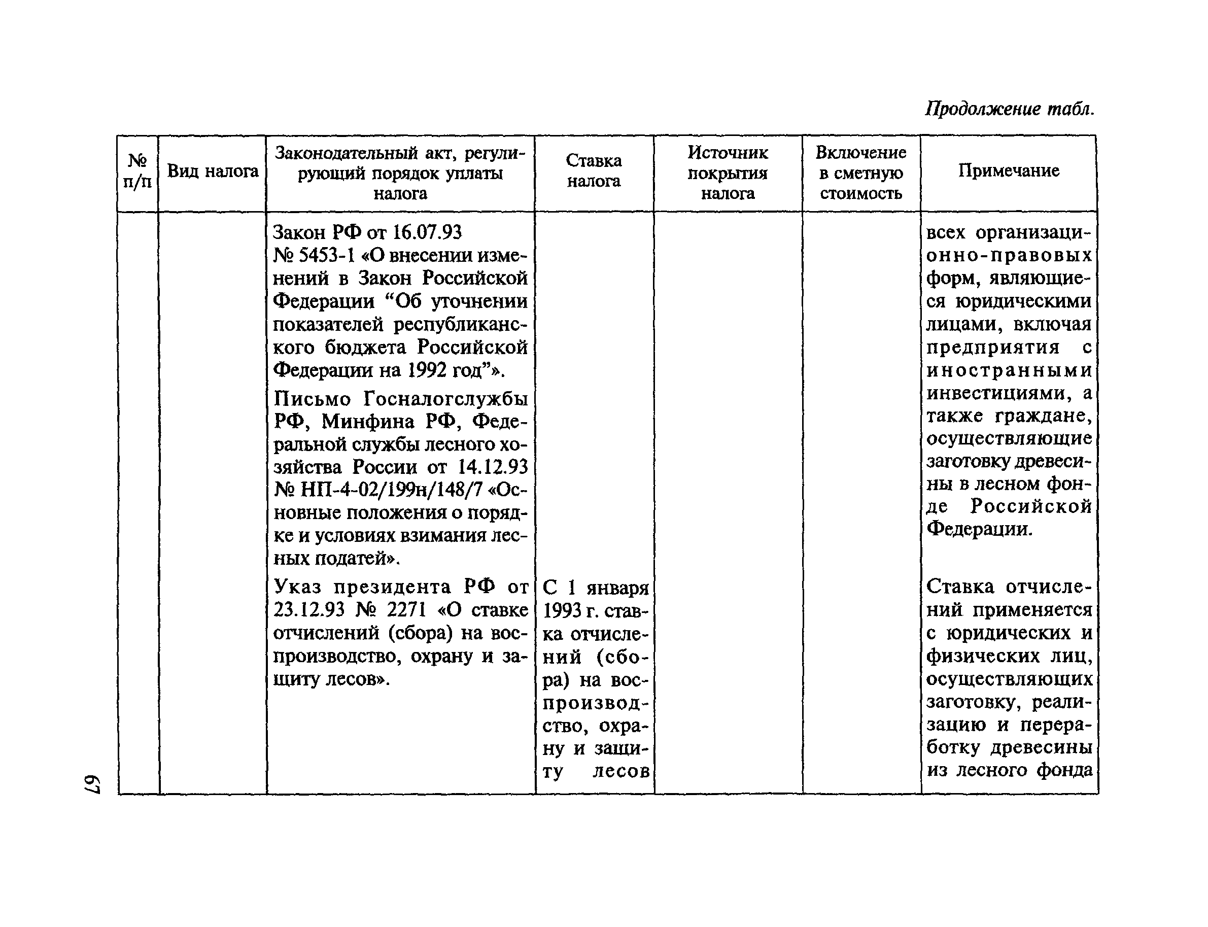 МДС 81-23.2000