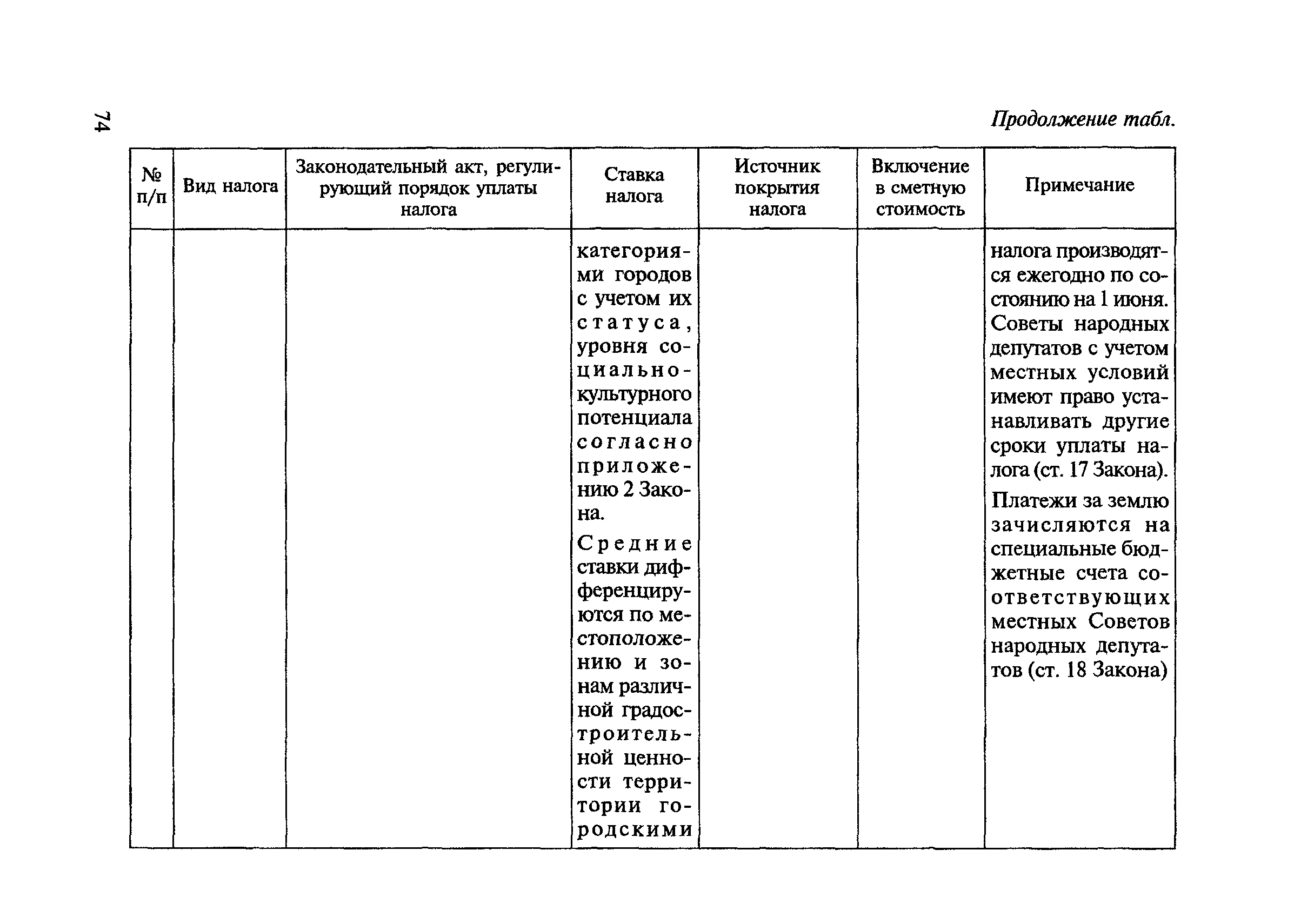 МДС 81-23.2000