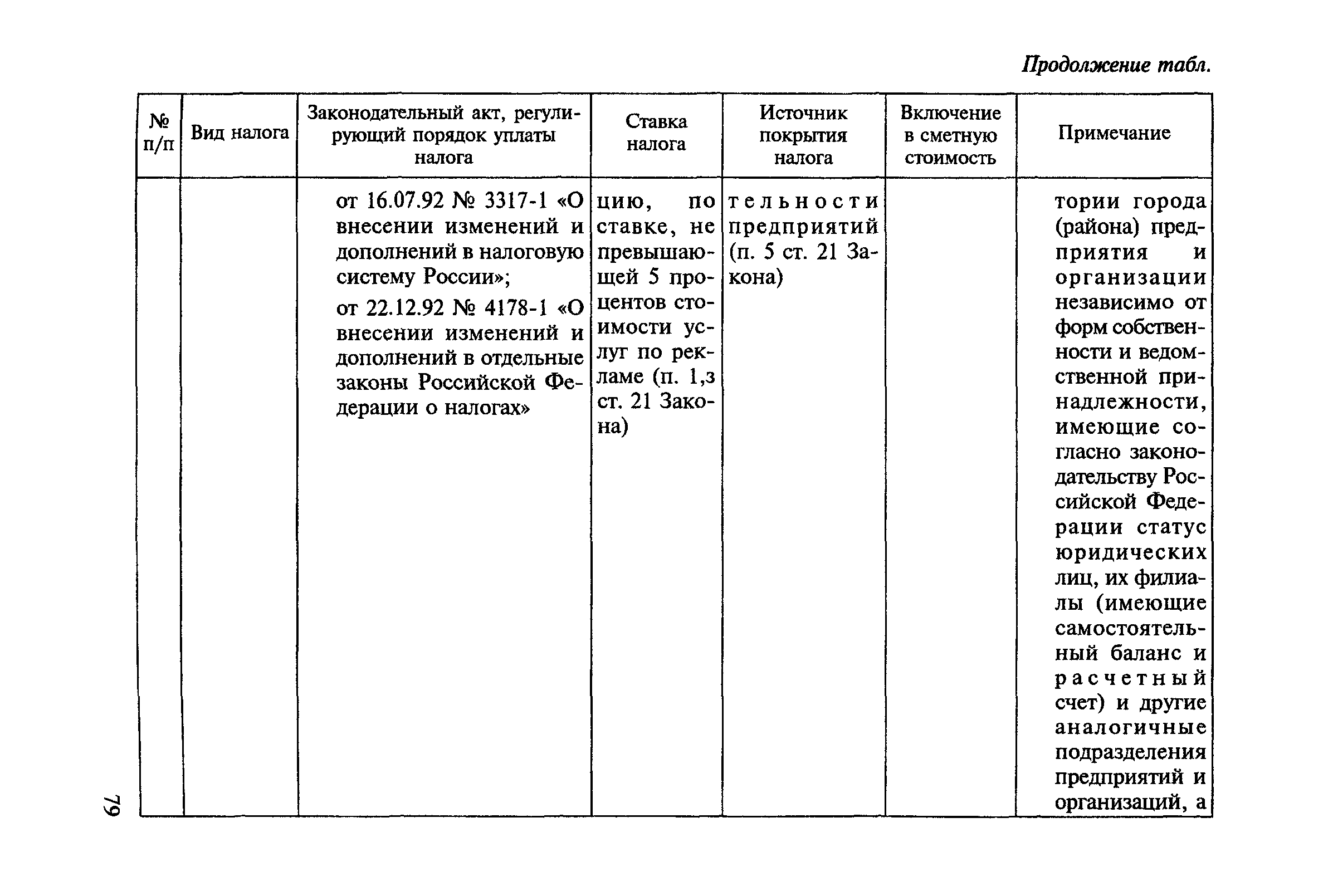 МДС 81-23.2000