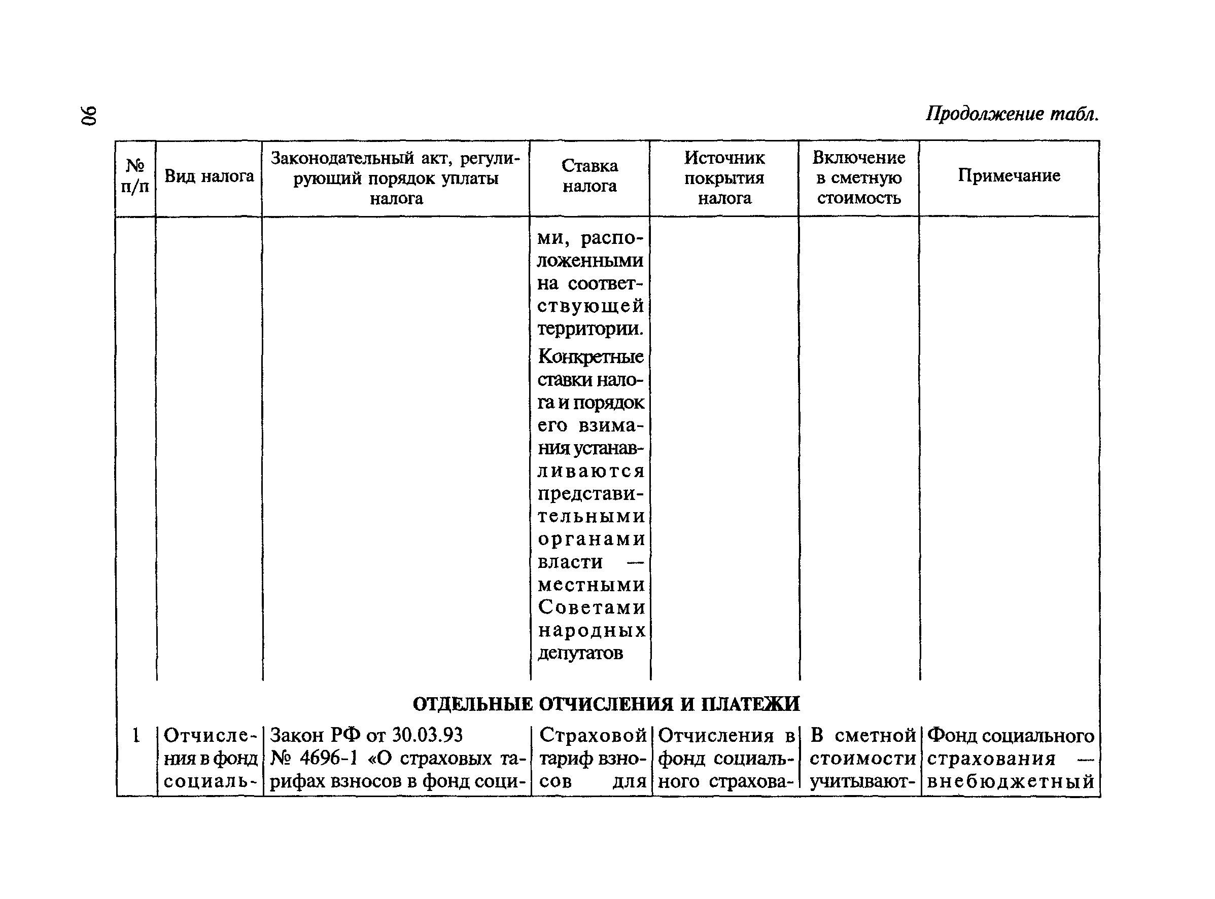 МДС 81-23.2000