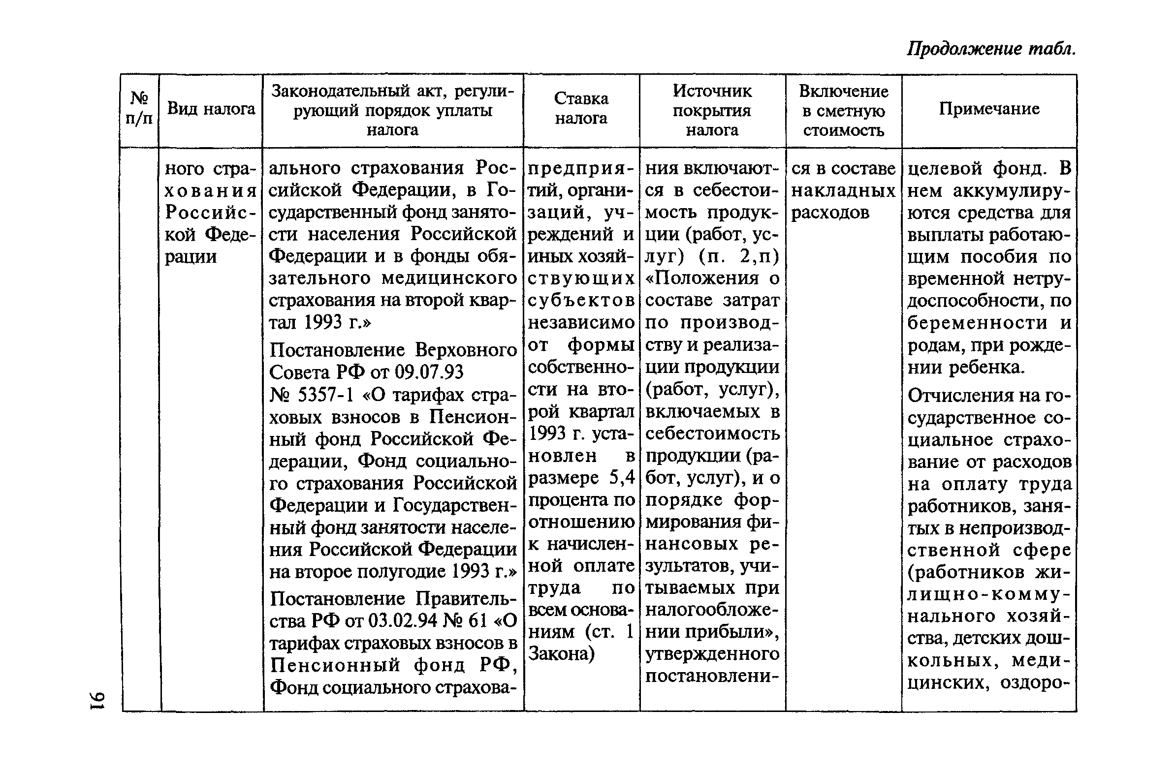 МДС 81-23.2000