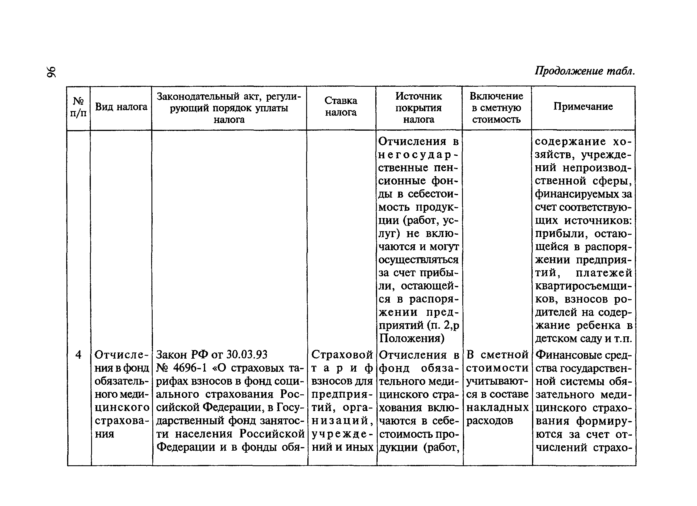 МДС 81-23.2000