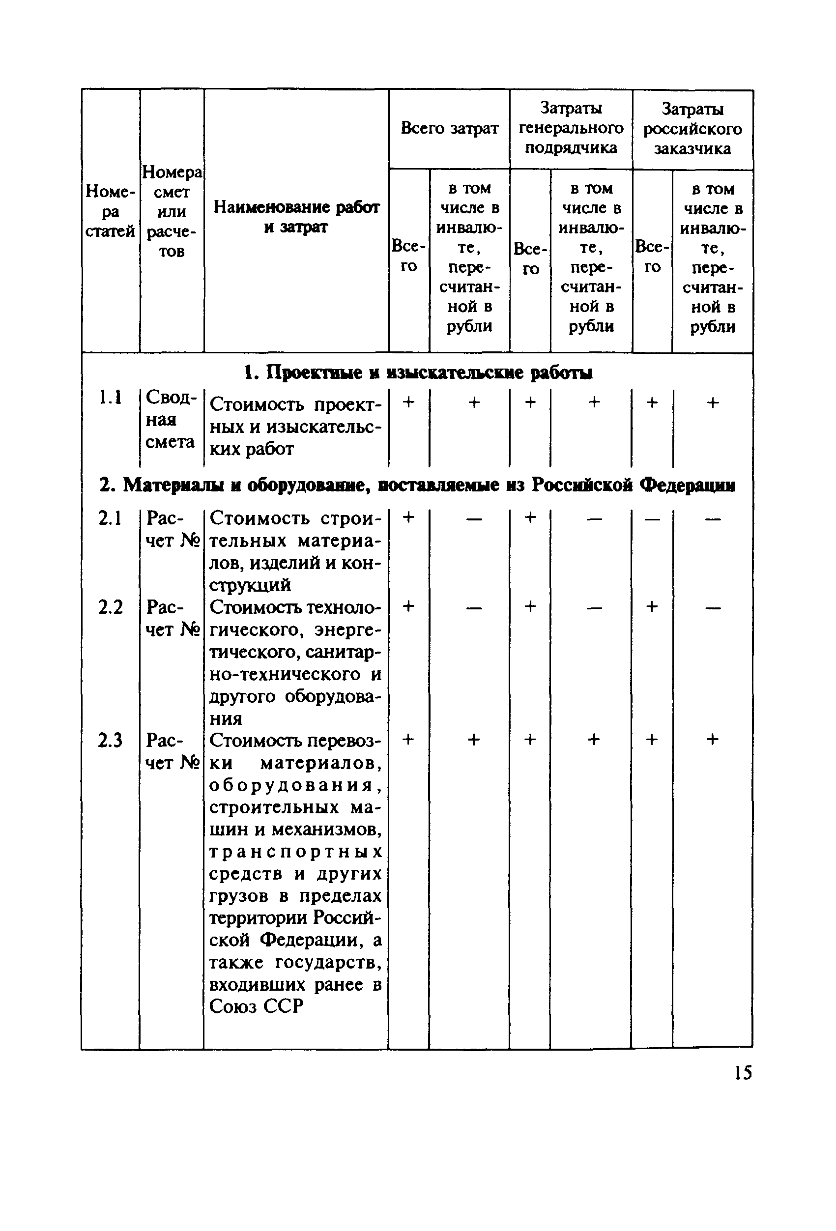 МДС 81-21.2000