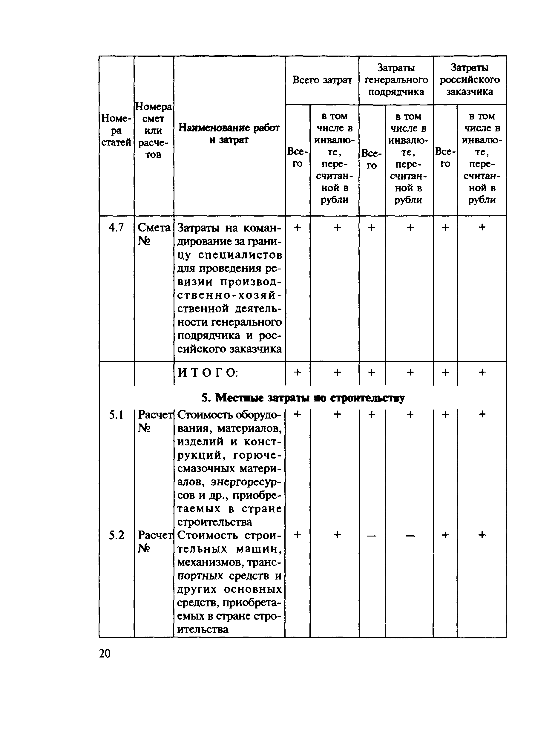 МДС 81-21.2000