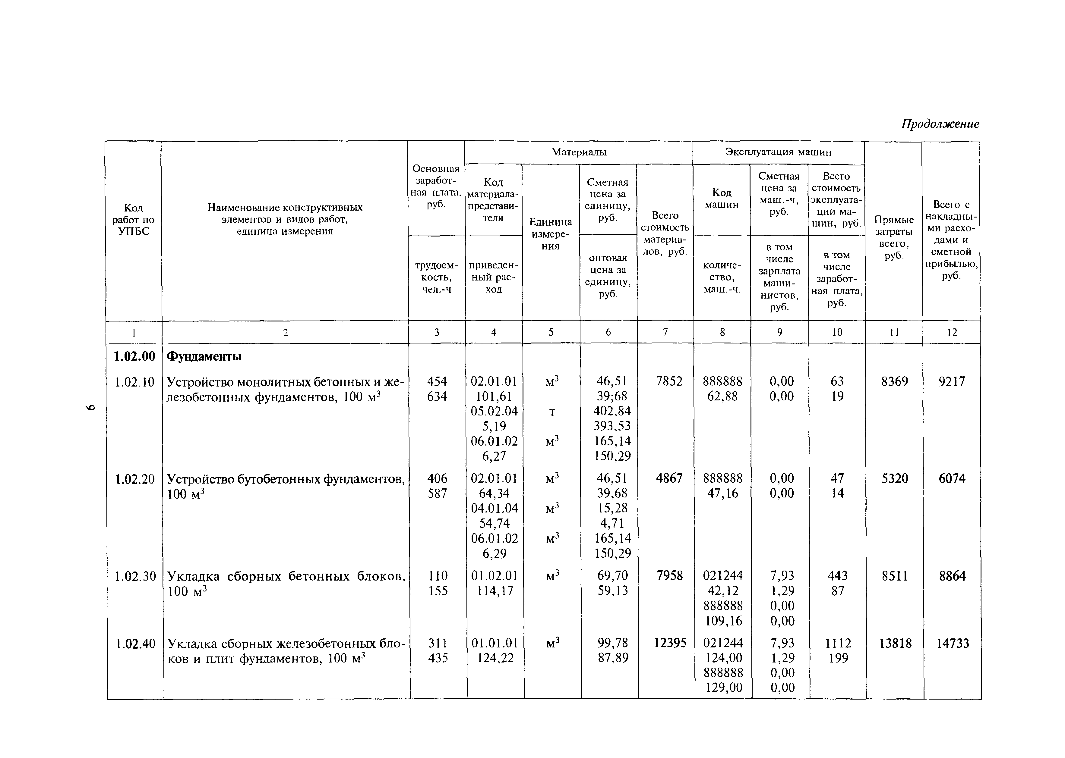 МДС 81-24.2000