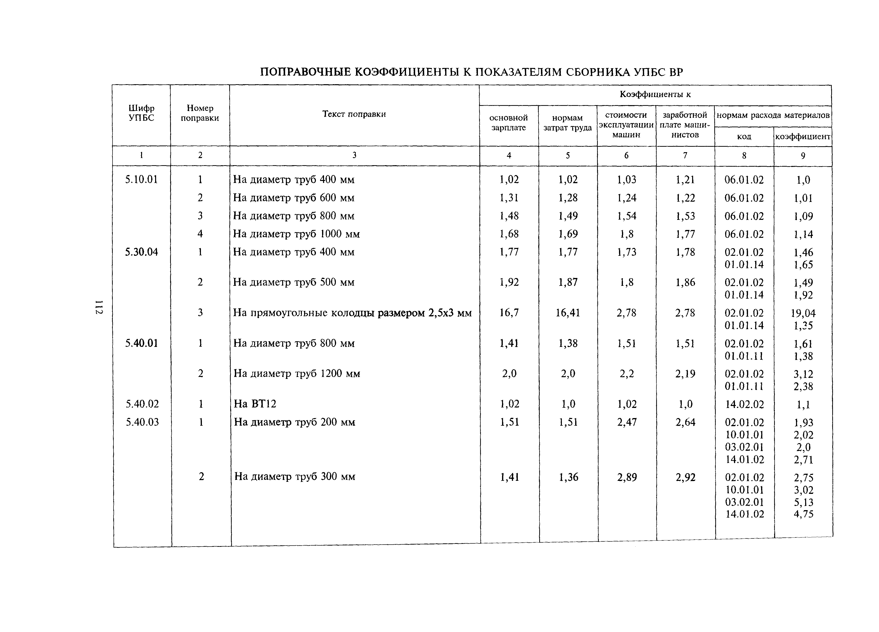 МДС 81-24.2000