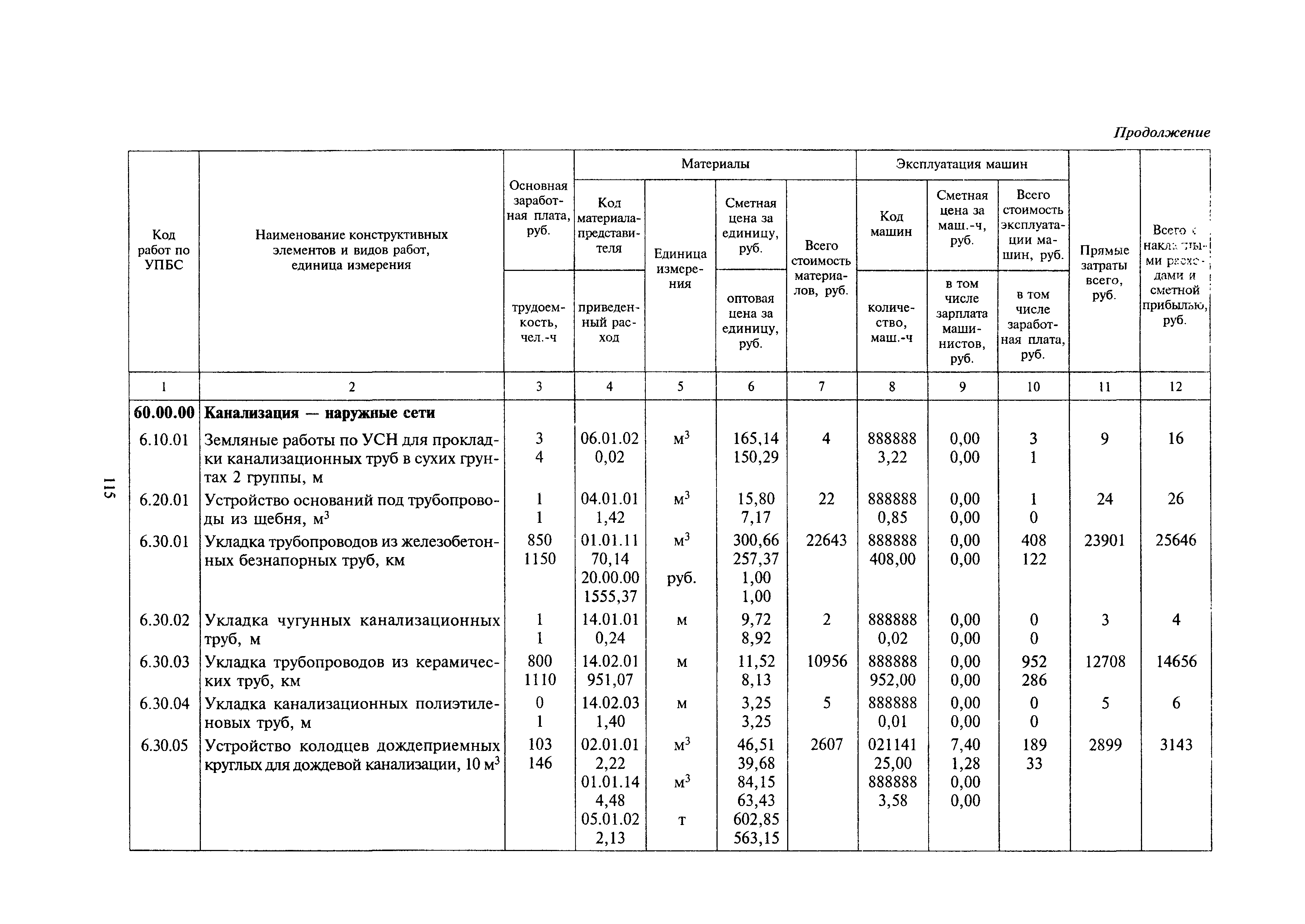 МДС 81-24.2000