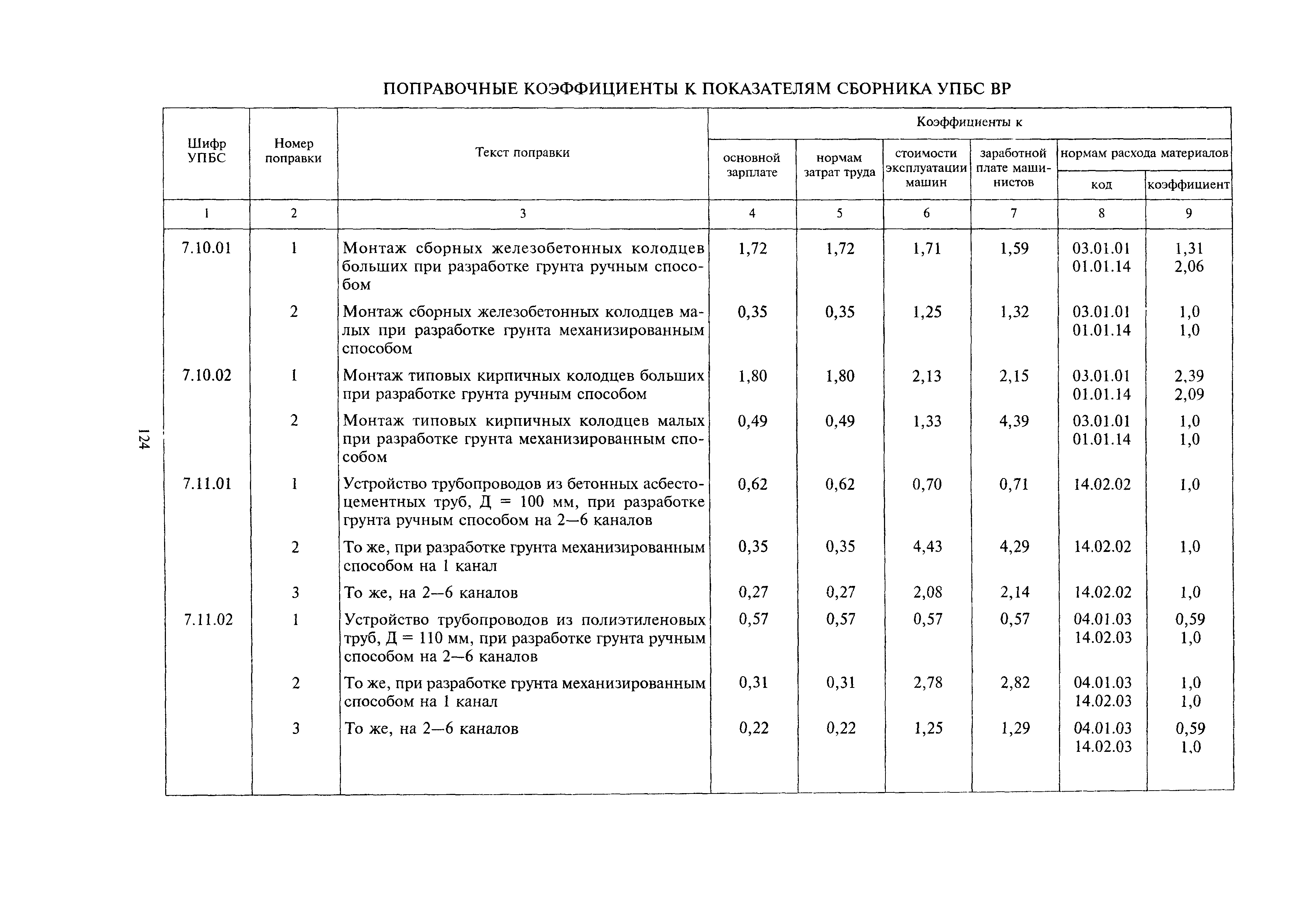 МДС 81-24.2000