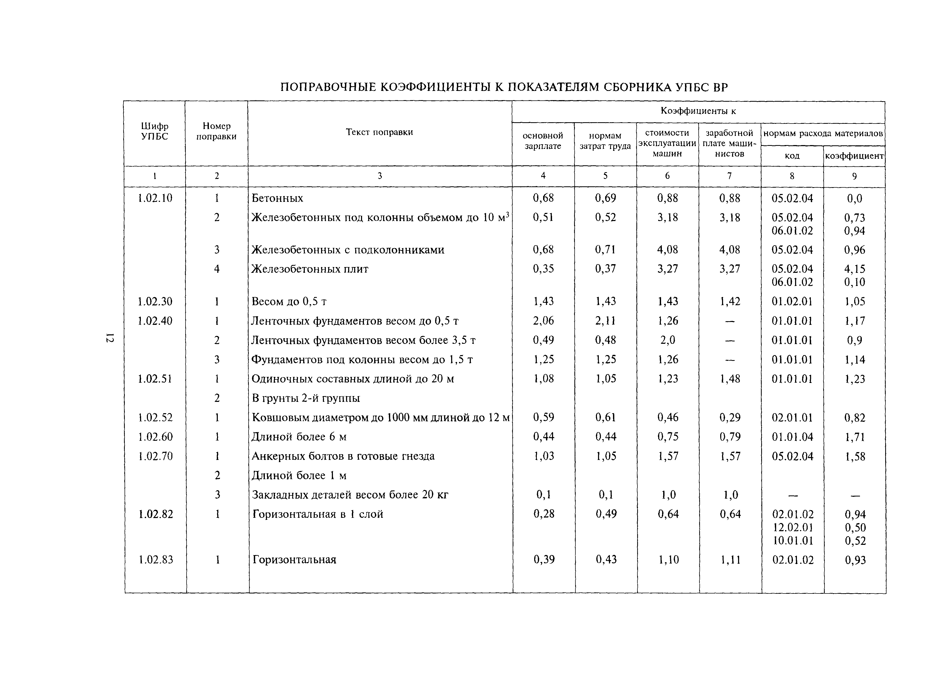 МДС 81-24.2000