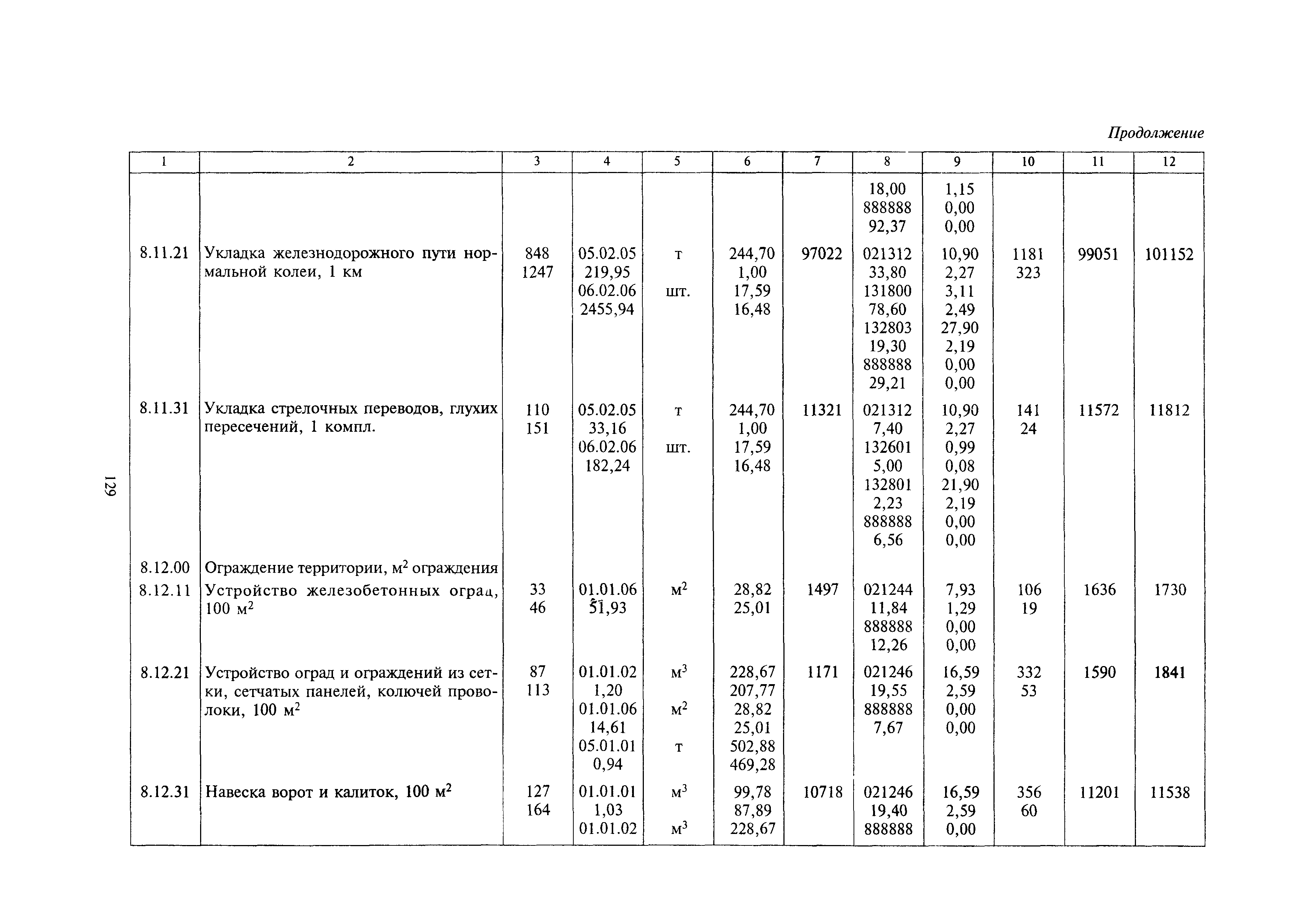 МДС 81-24.2000