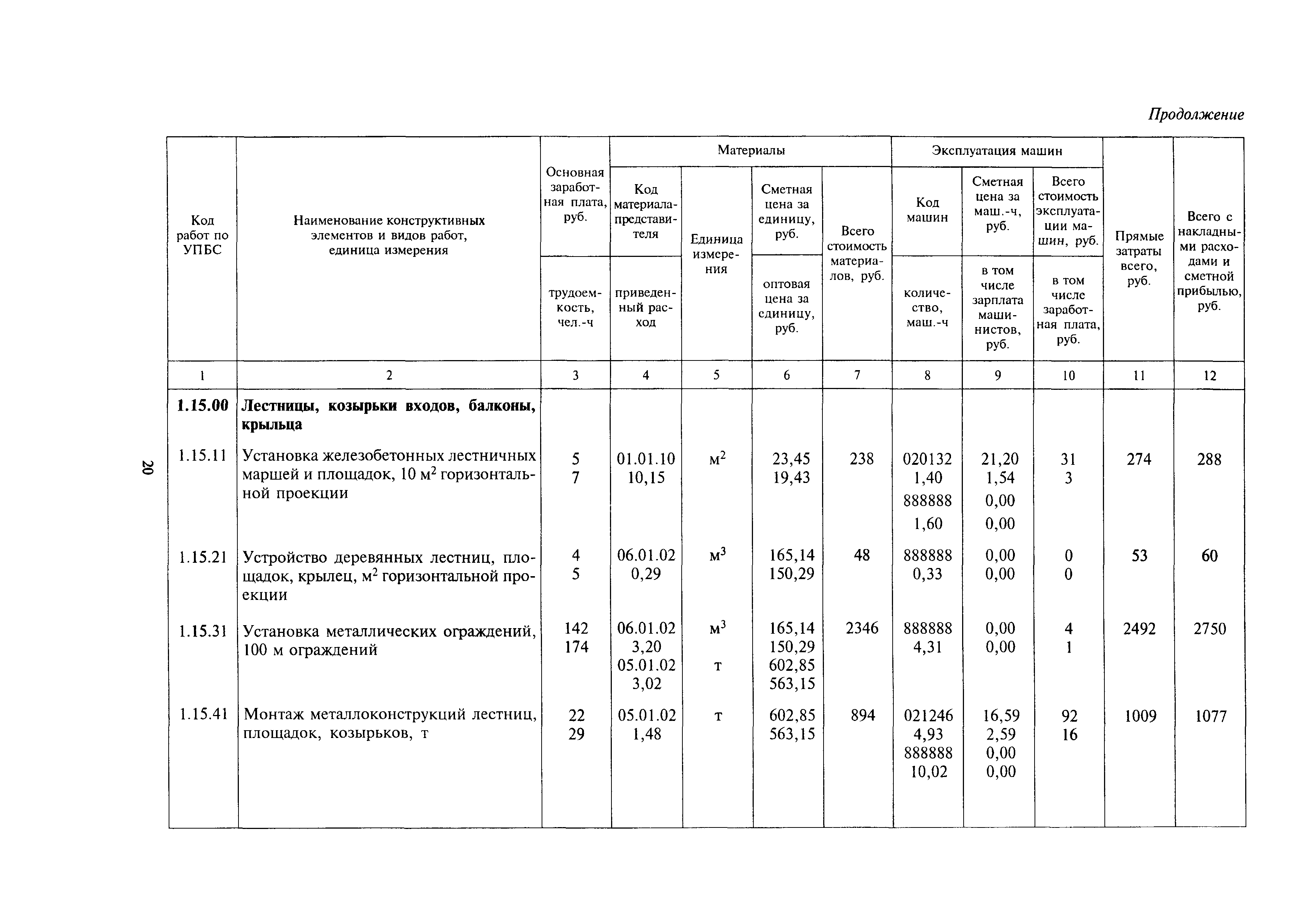 МДС 81-24.2000