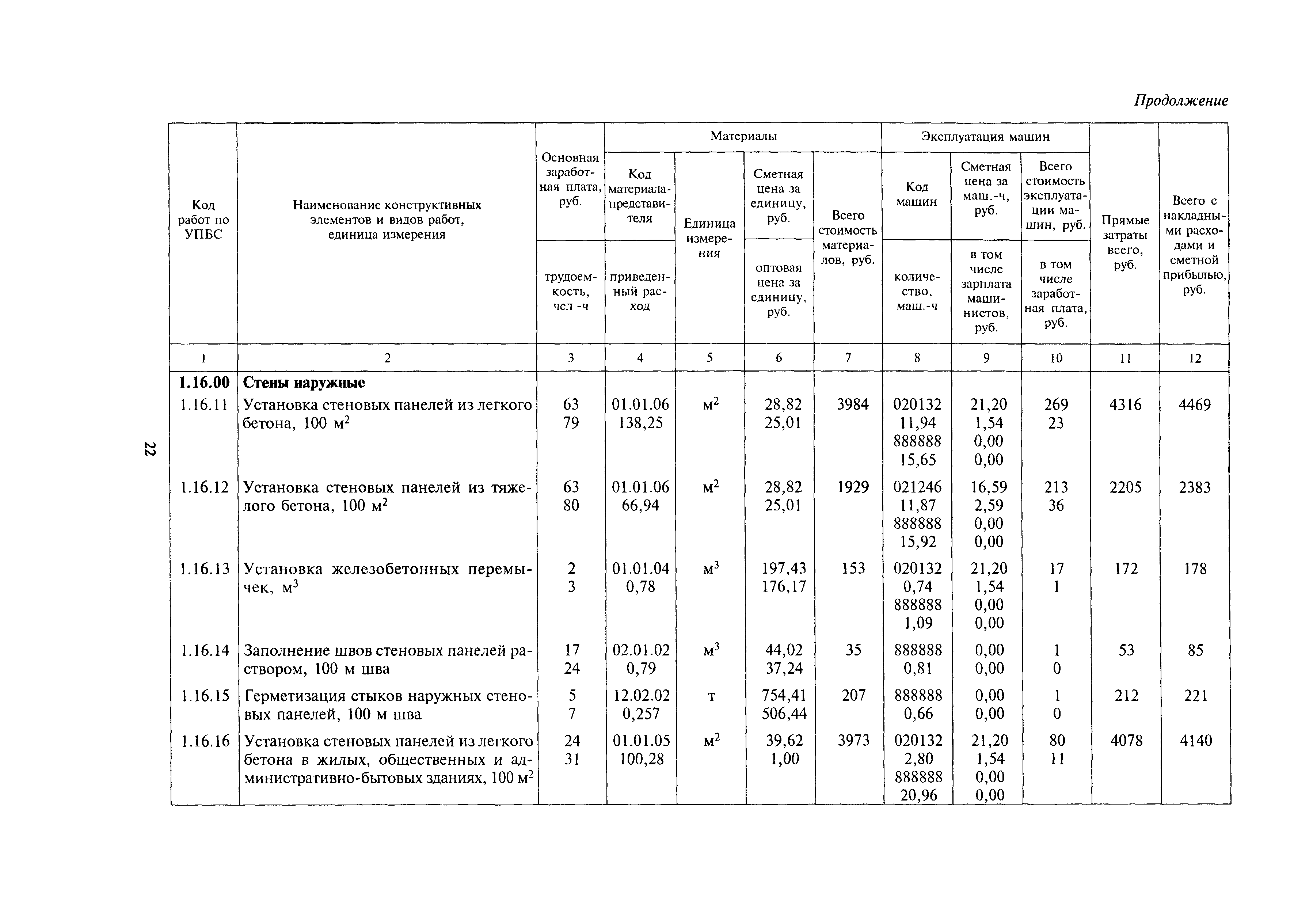 МДС 81-24.2000