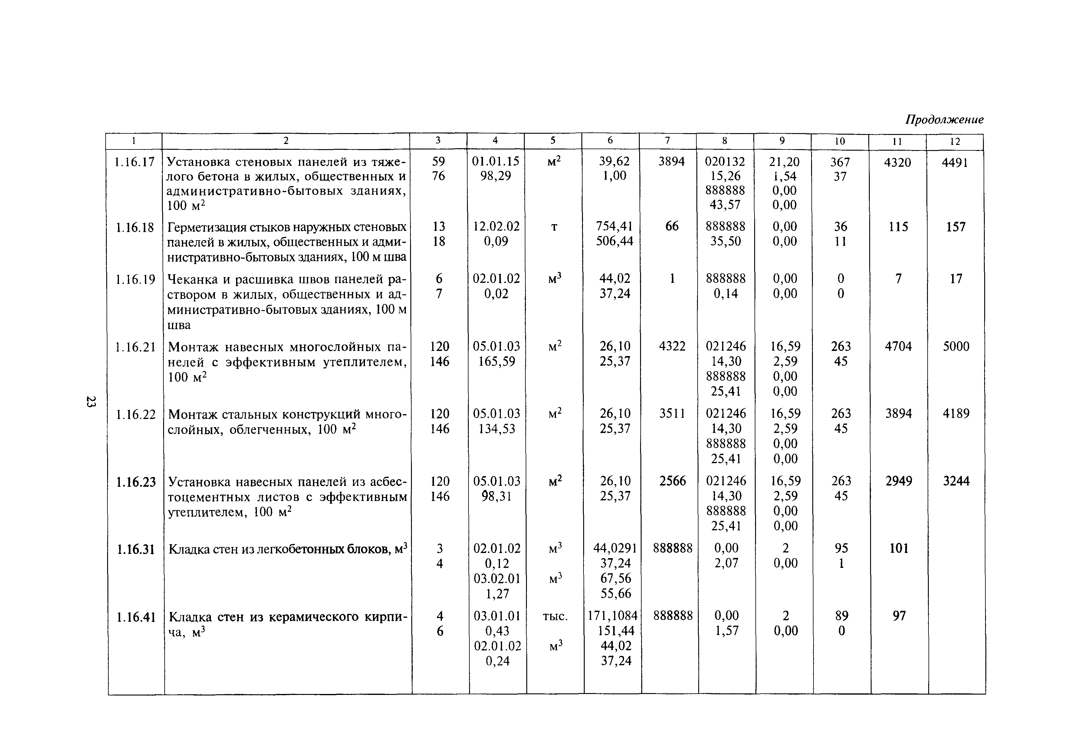 МДС 81-24.2000