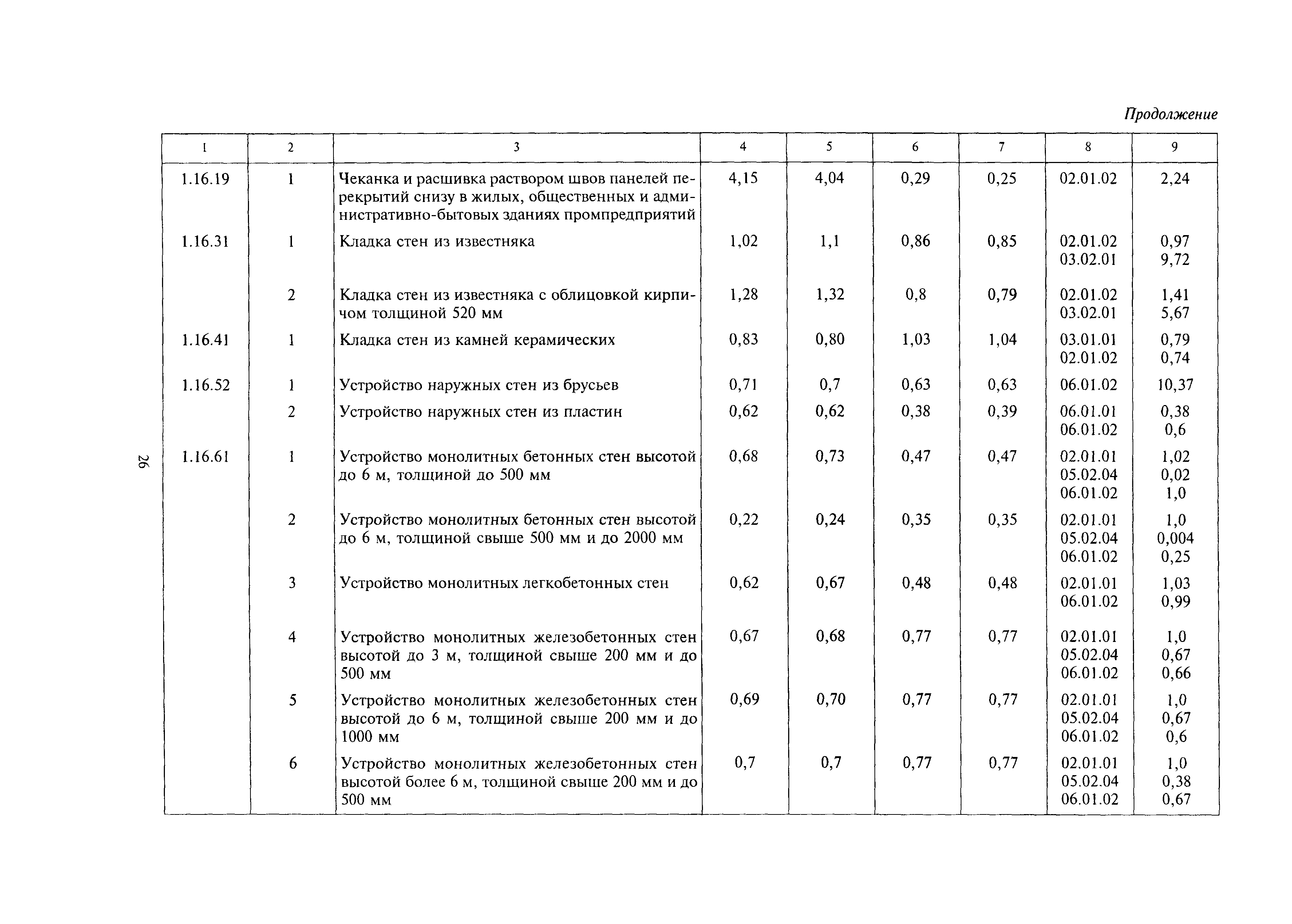 МДС 81-24.2000