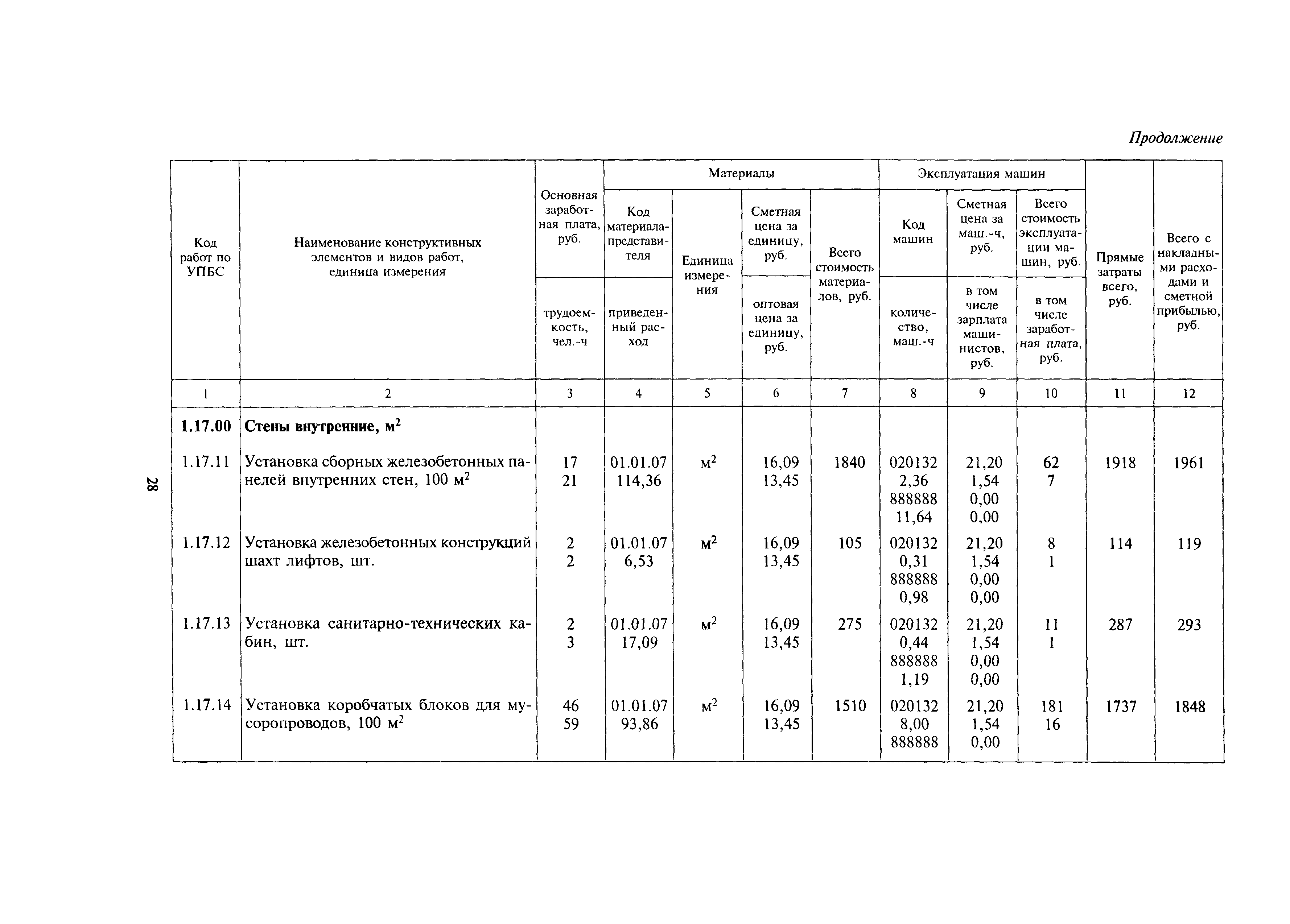 МДС 81-24.2000