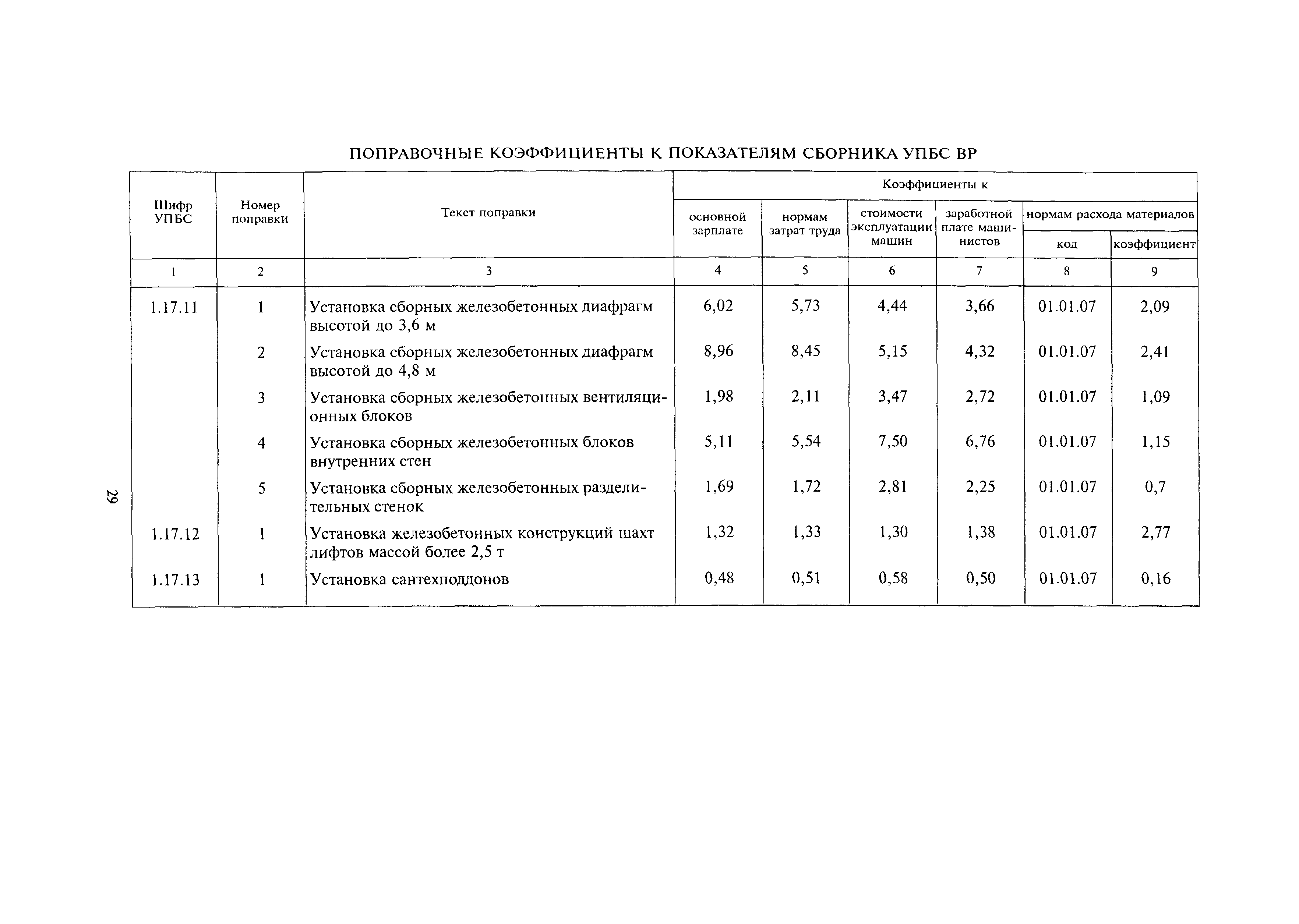 МДС 81-24.2000