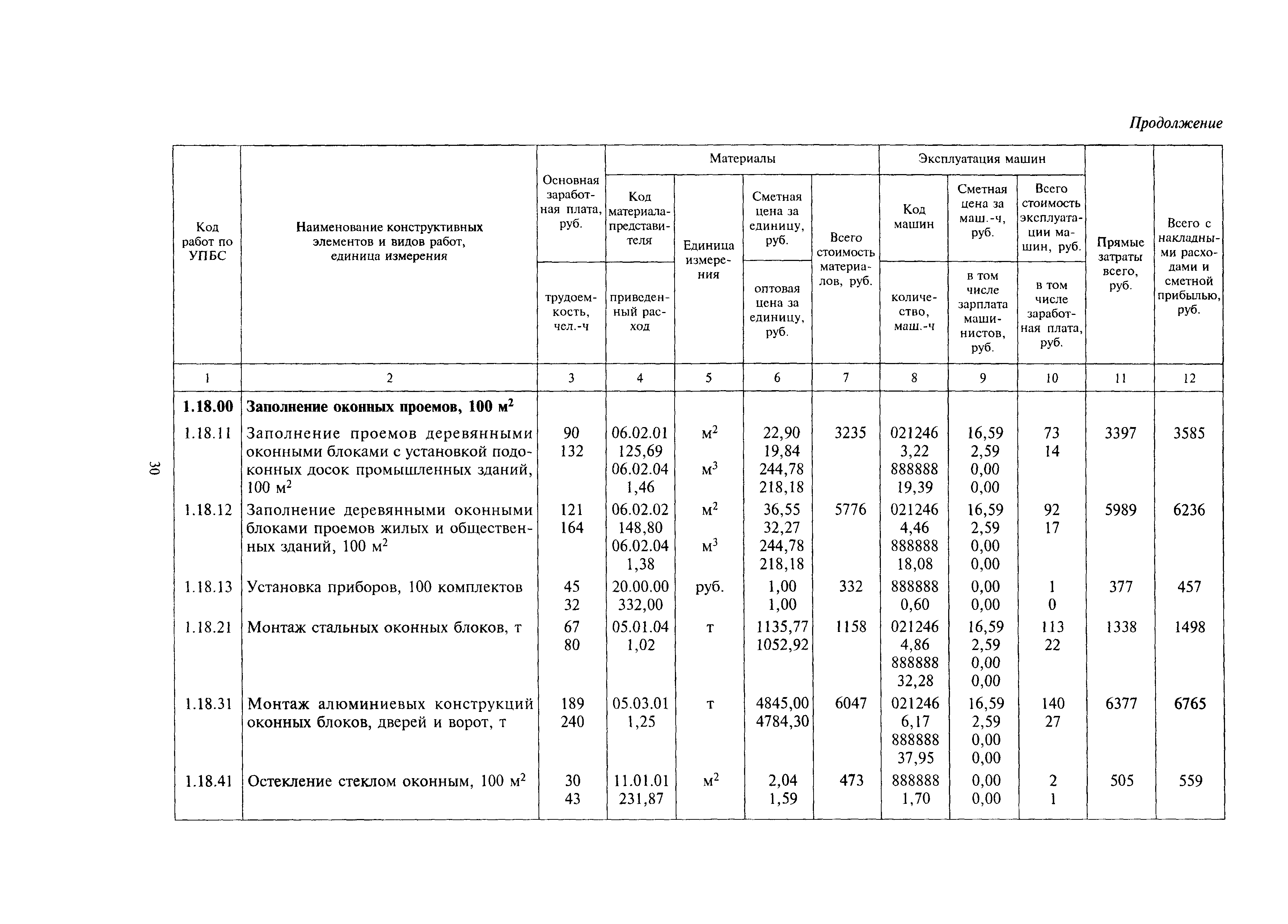 МДС 81-24.2000