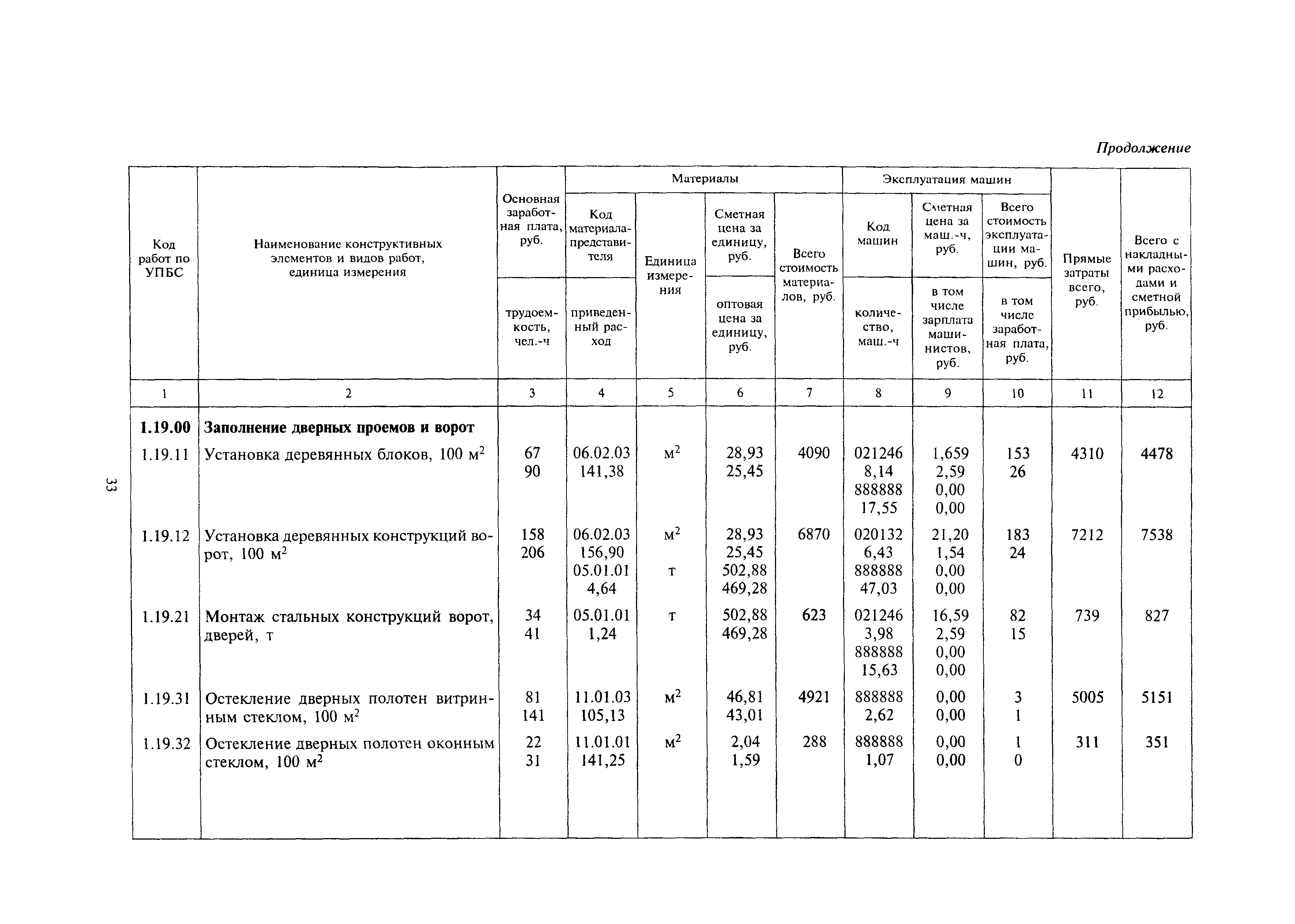 МДС 81-24.2000