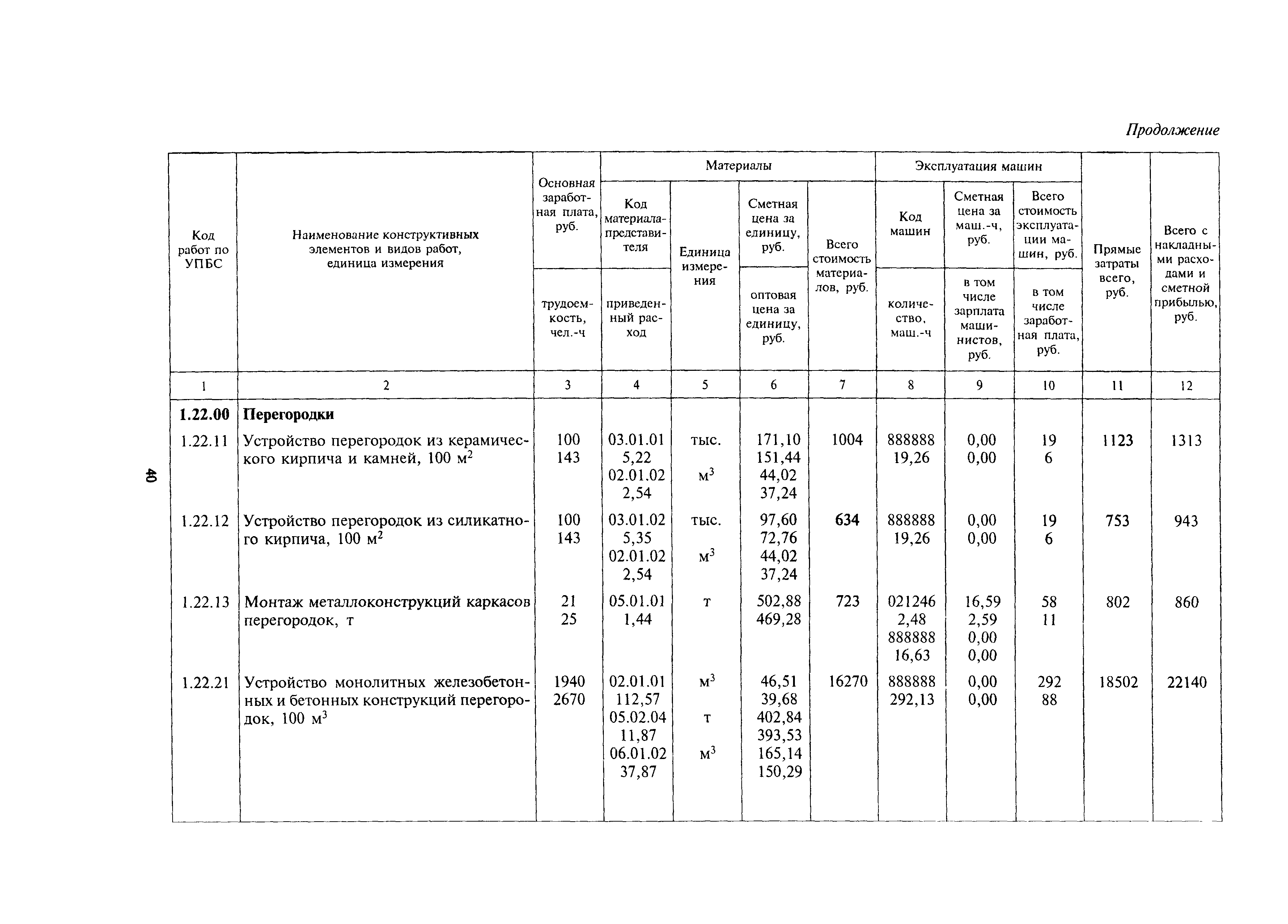 МДС 81-24.2000