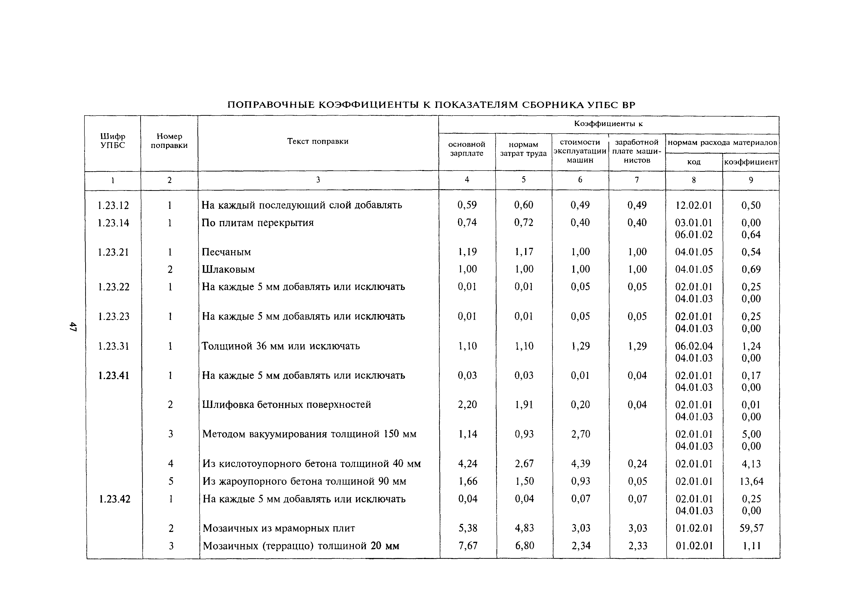 МДС 81-24.2000