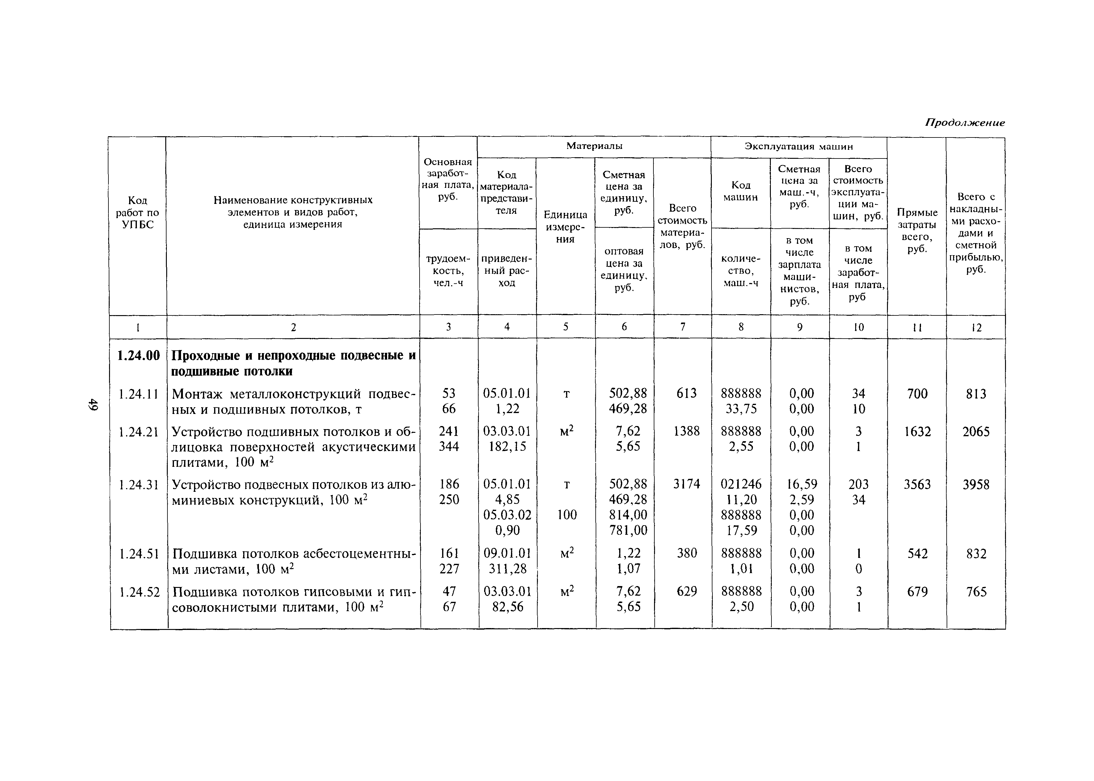 МДС 81-24.2000