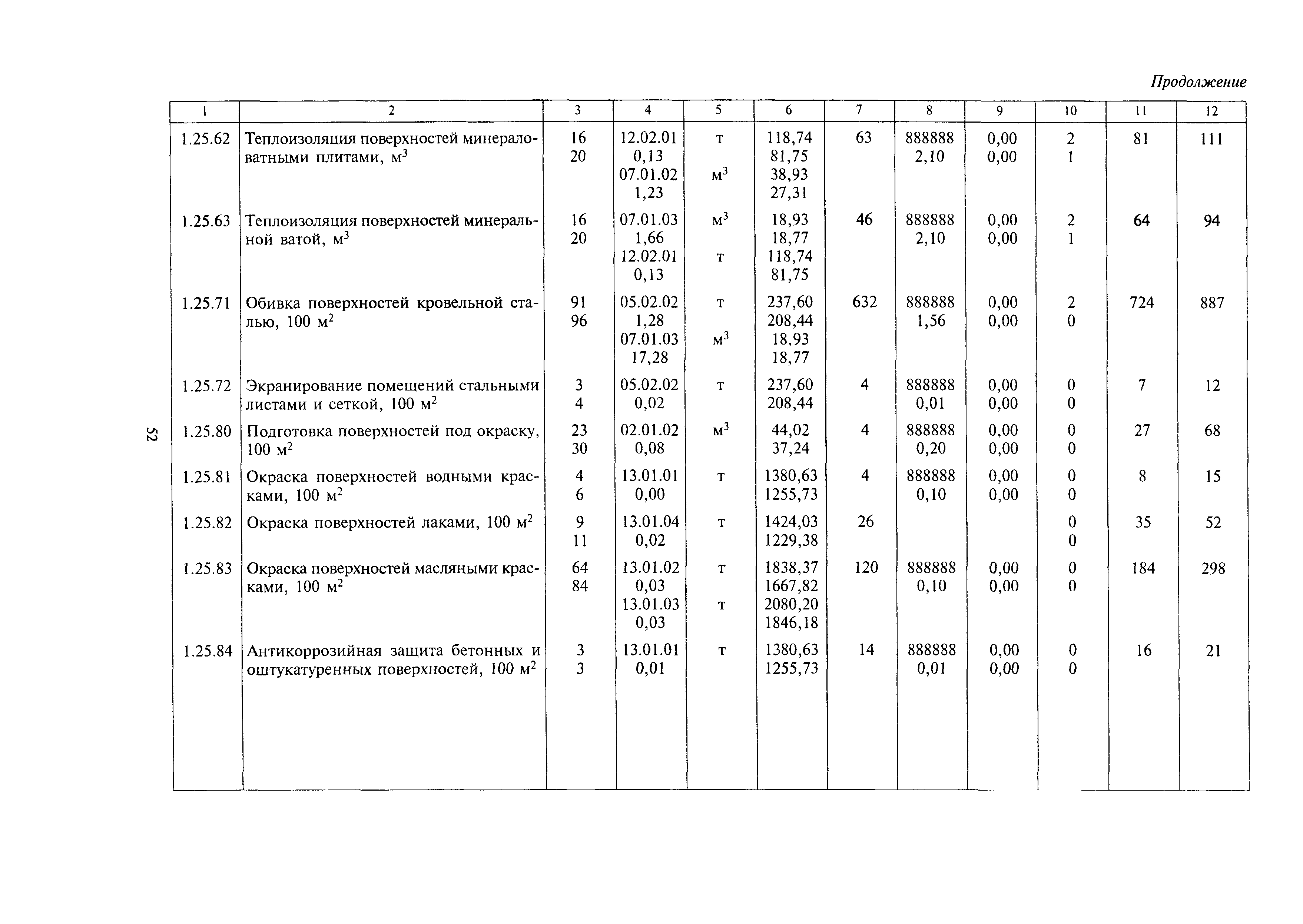 МДС 81-24.2000