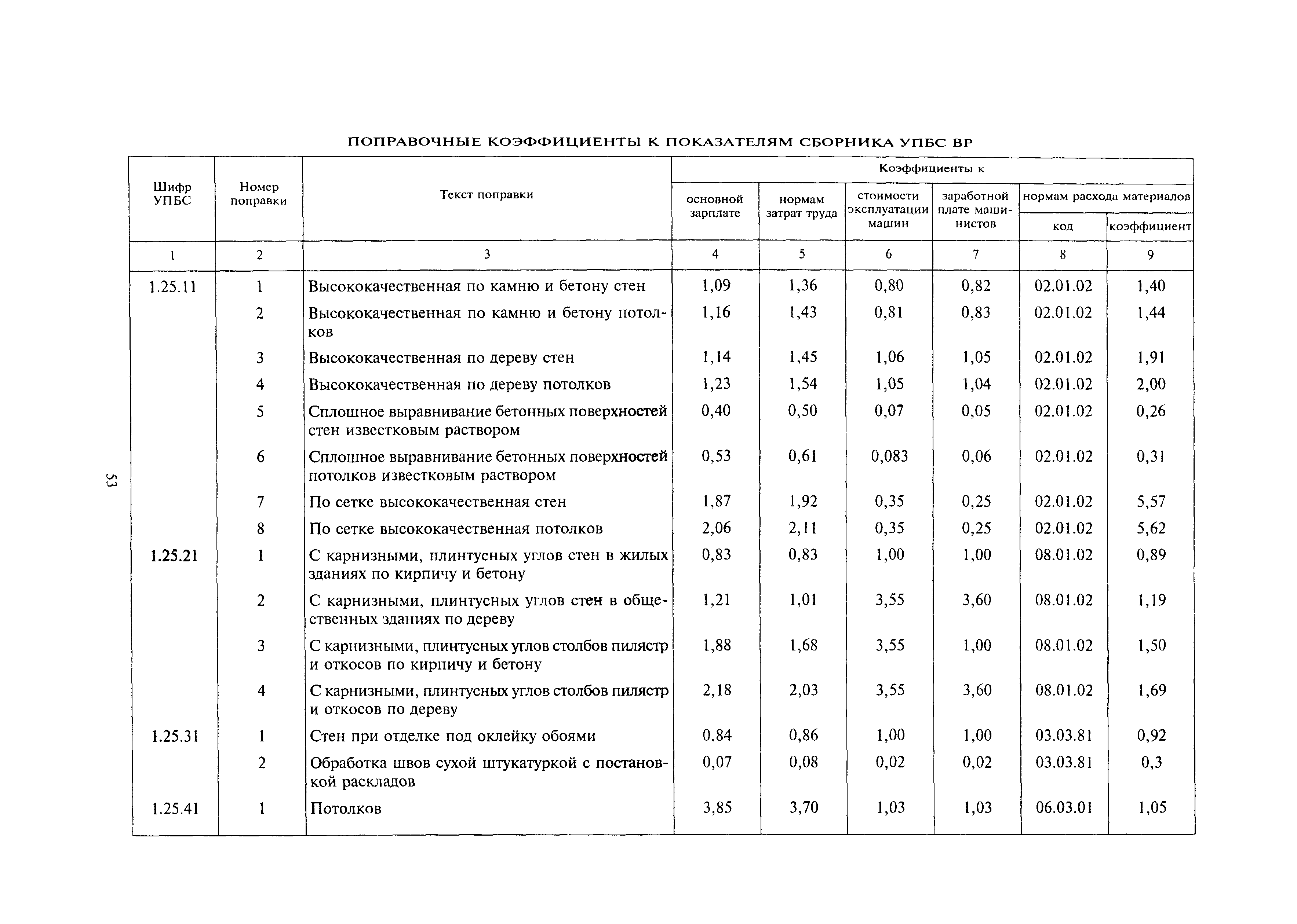 МДС 81-24.2000