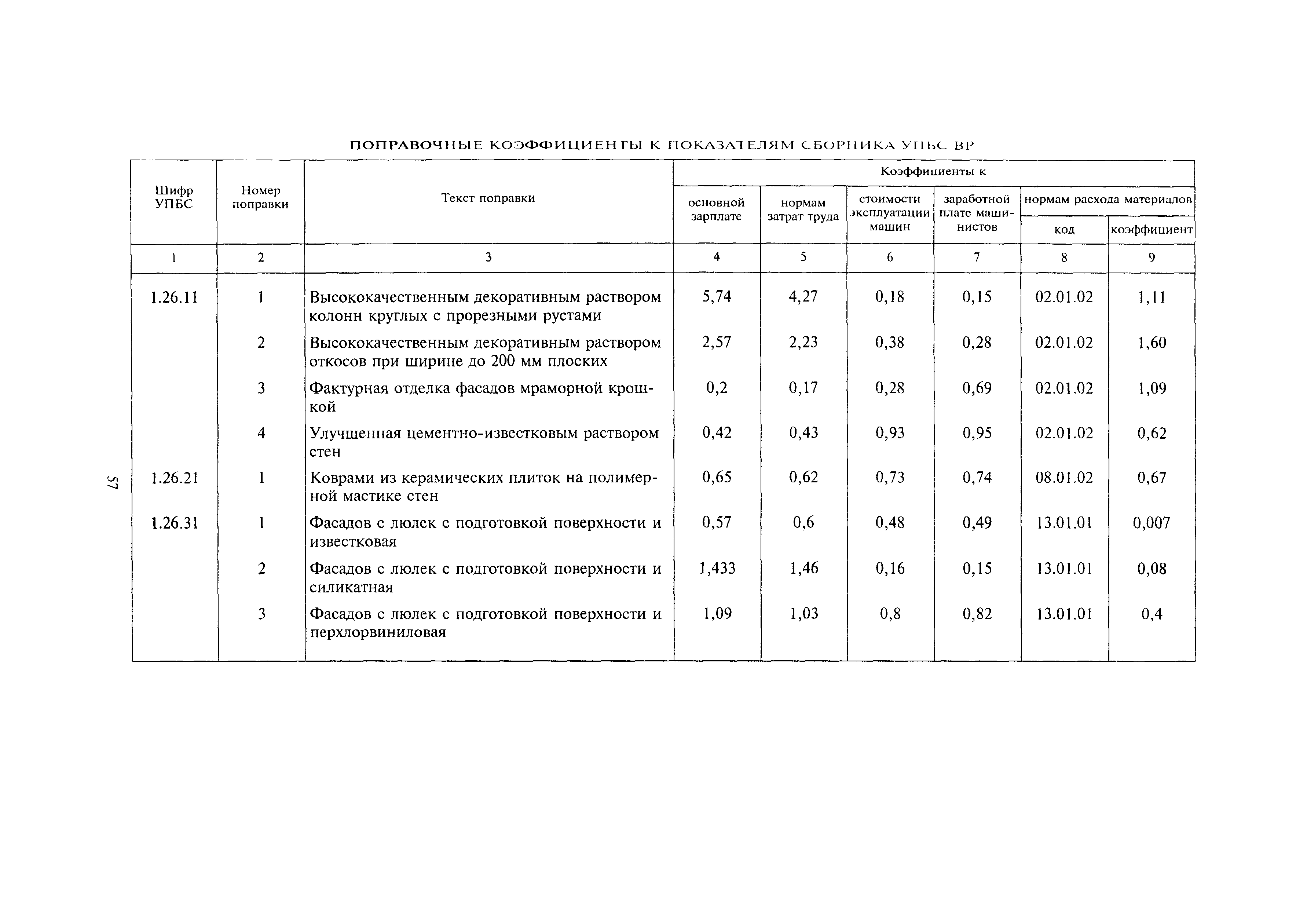 МДС 81-24.2000