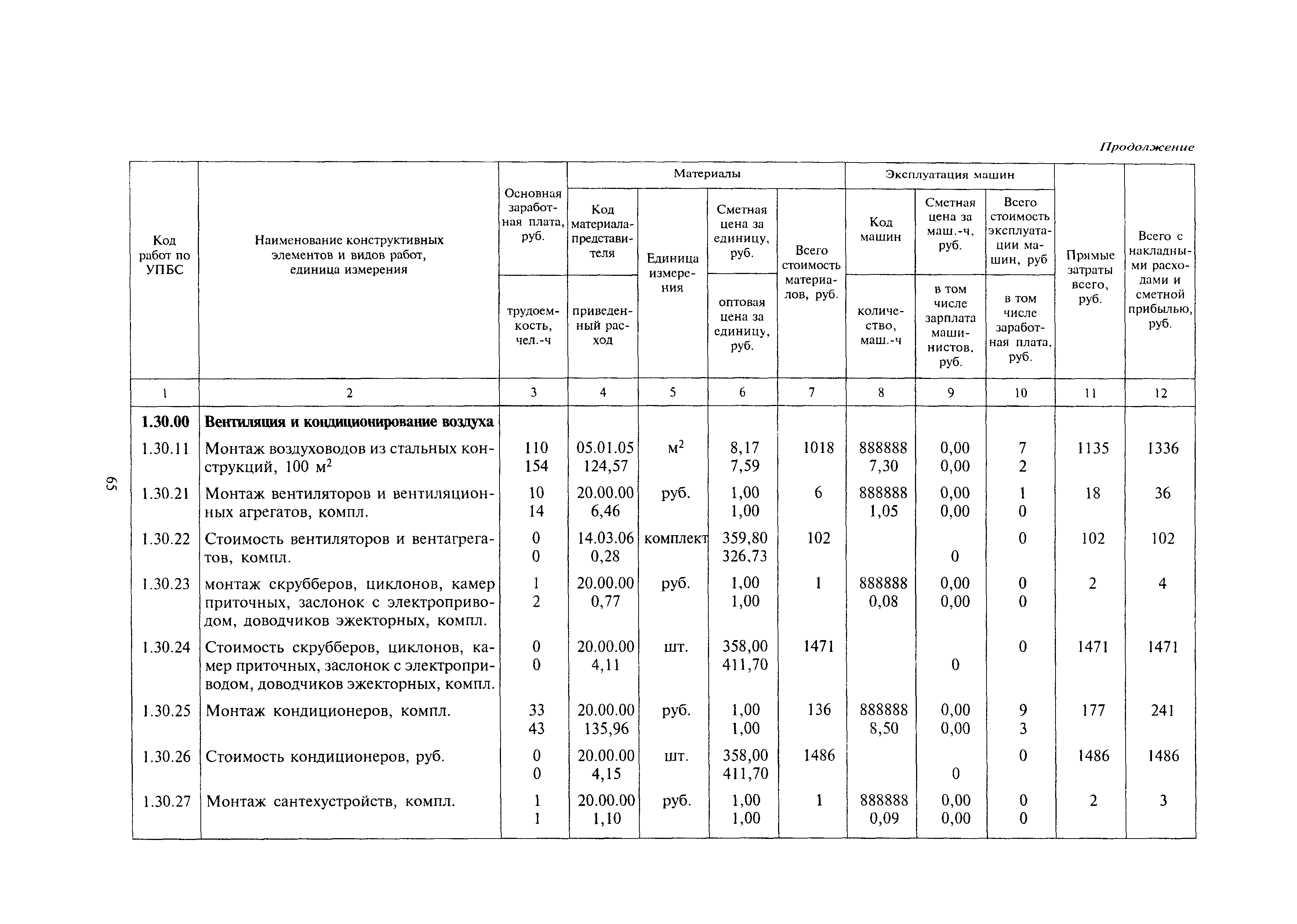 МДС 81-24.2000