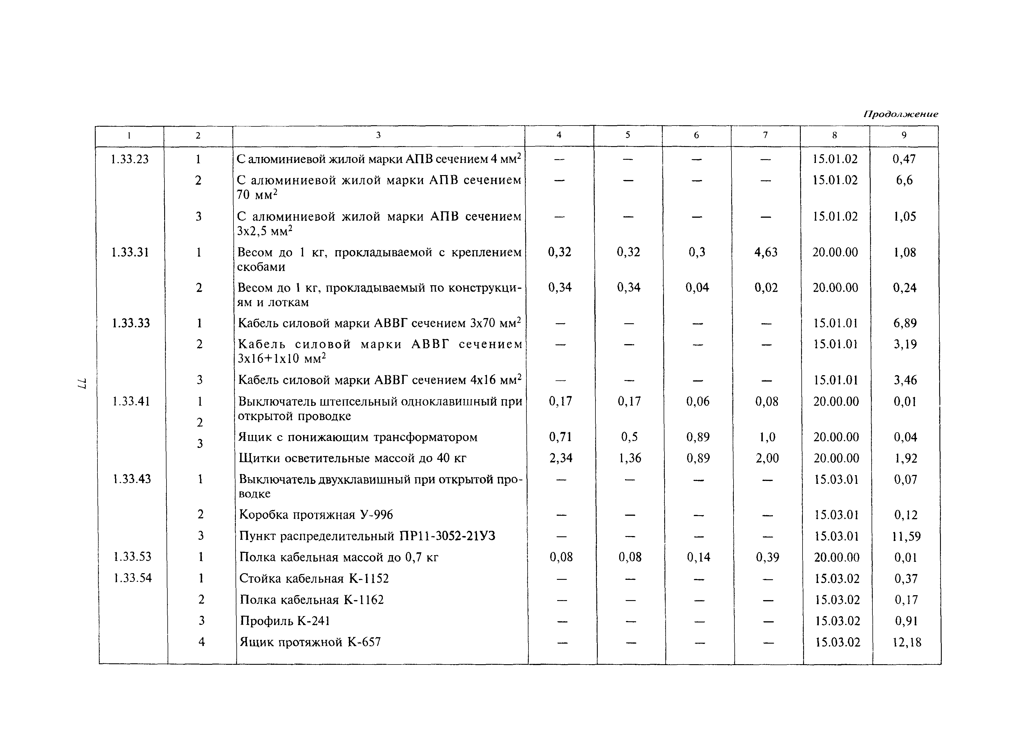 МДС 81-24.2000