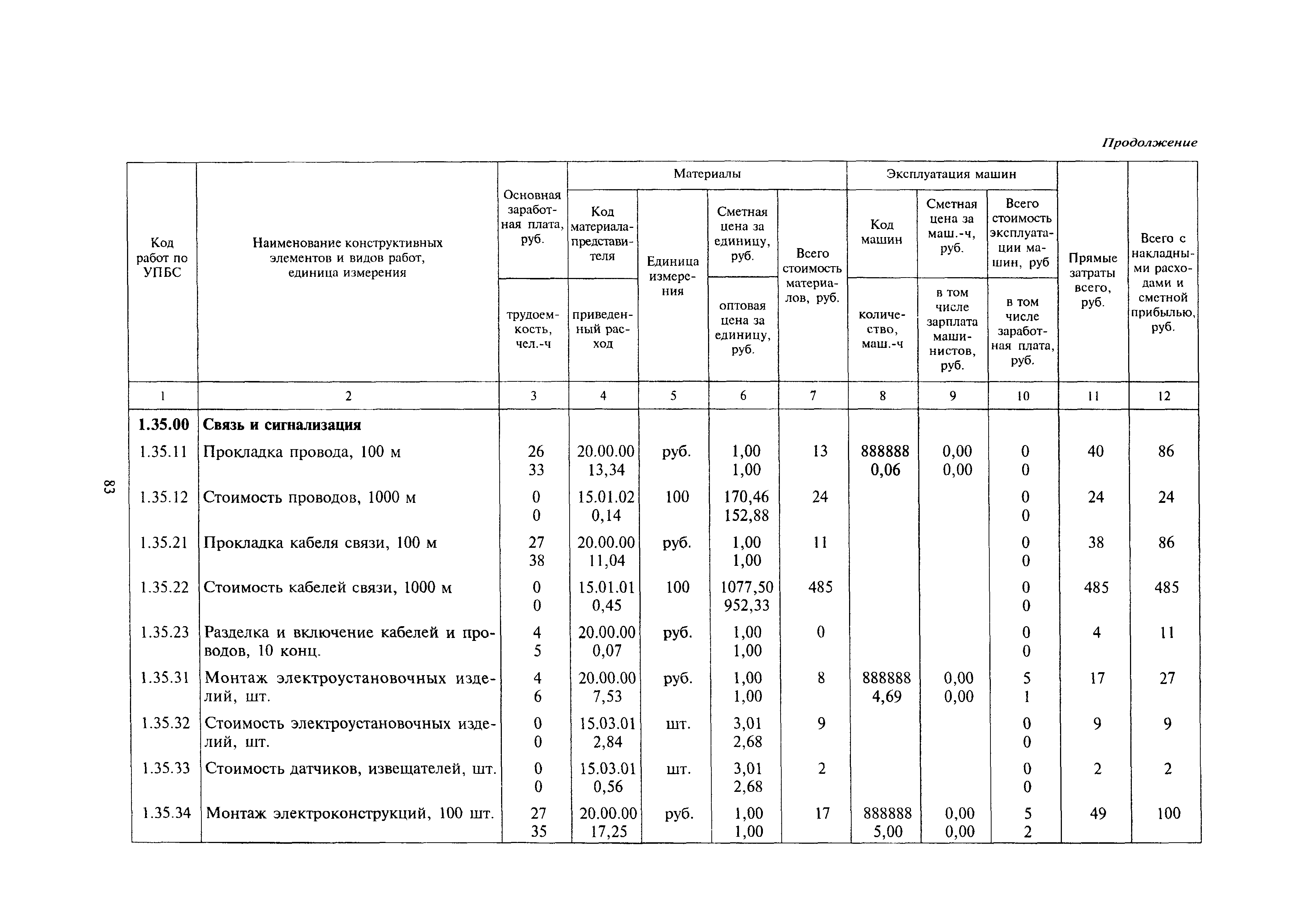 МДС 81-24.2000