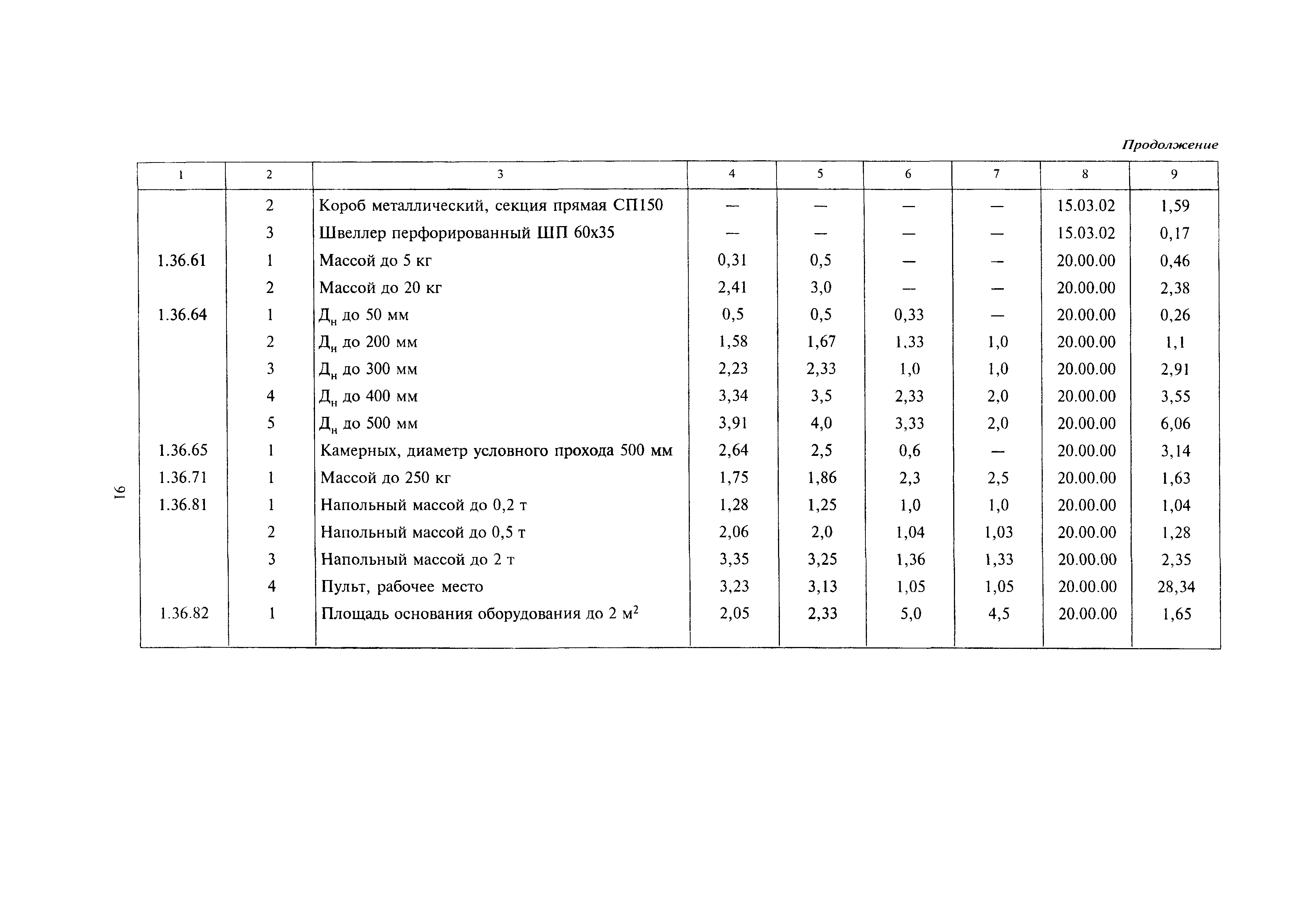 МДС 81-24.2000