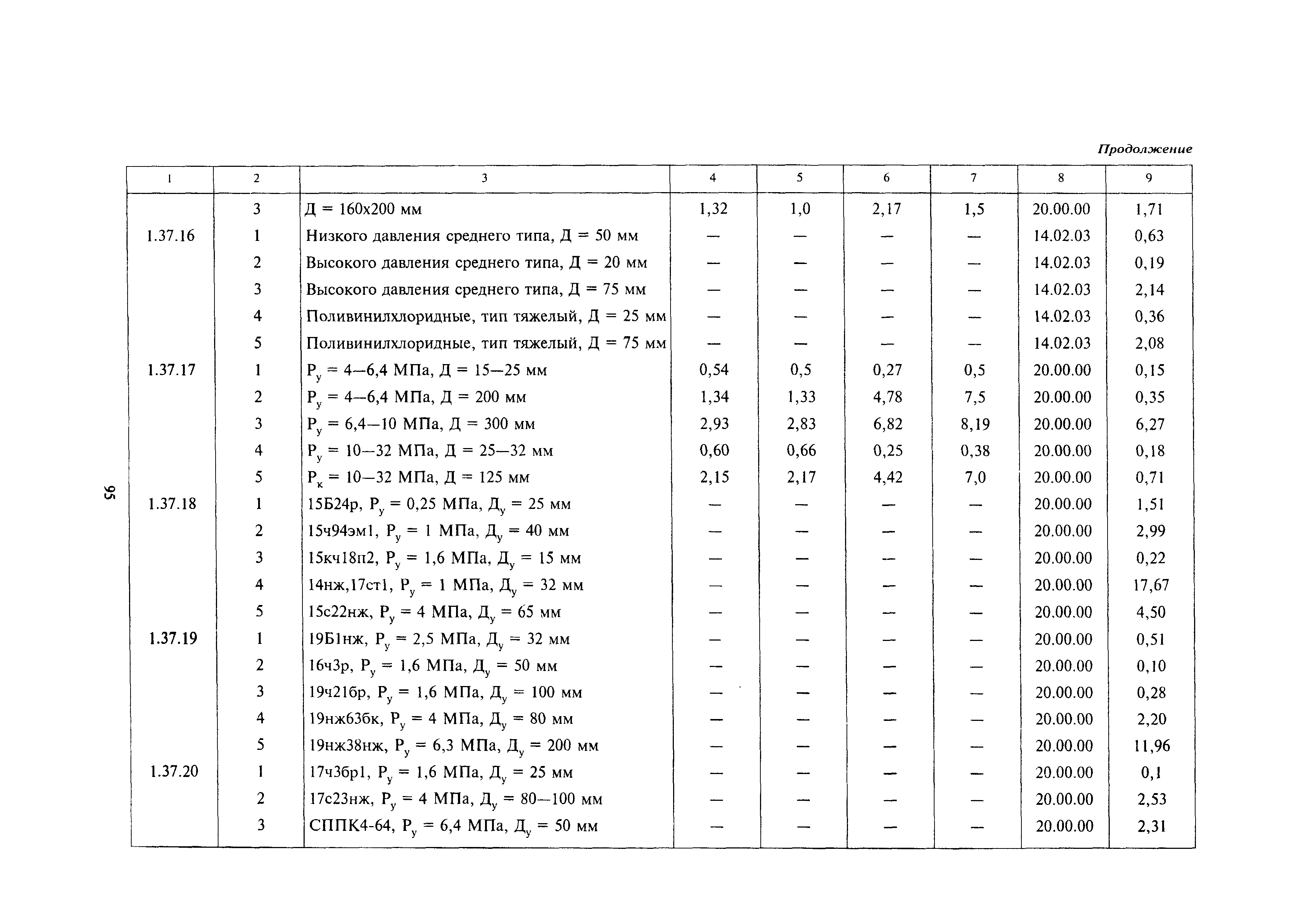 МДС 81-24.2000