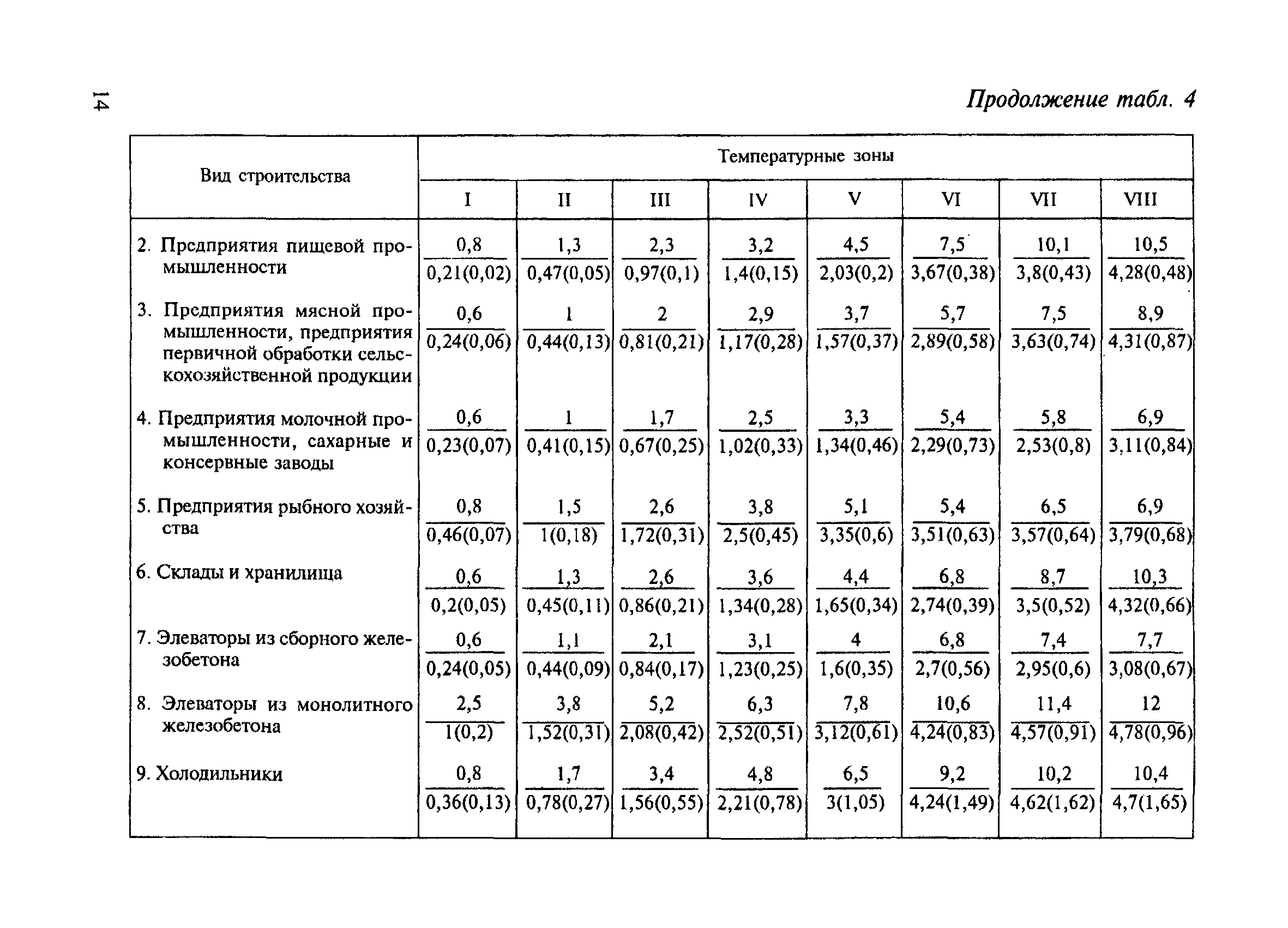 СНиП 4.07-91