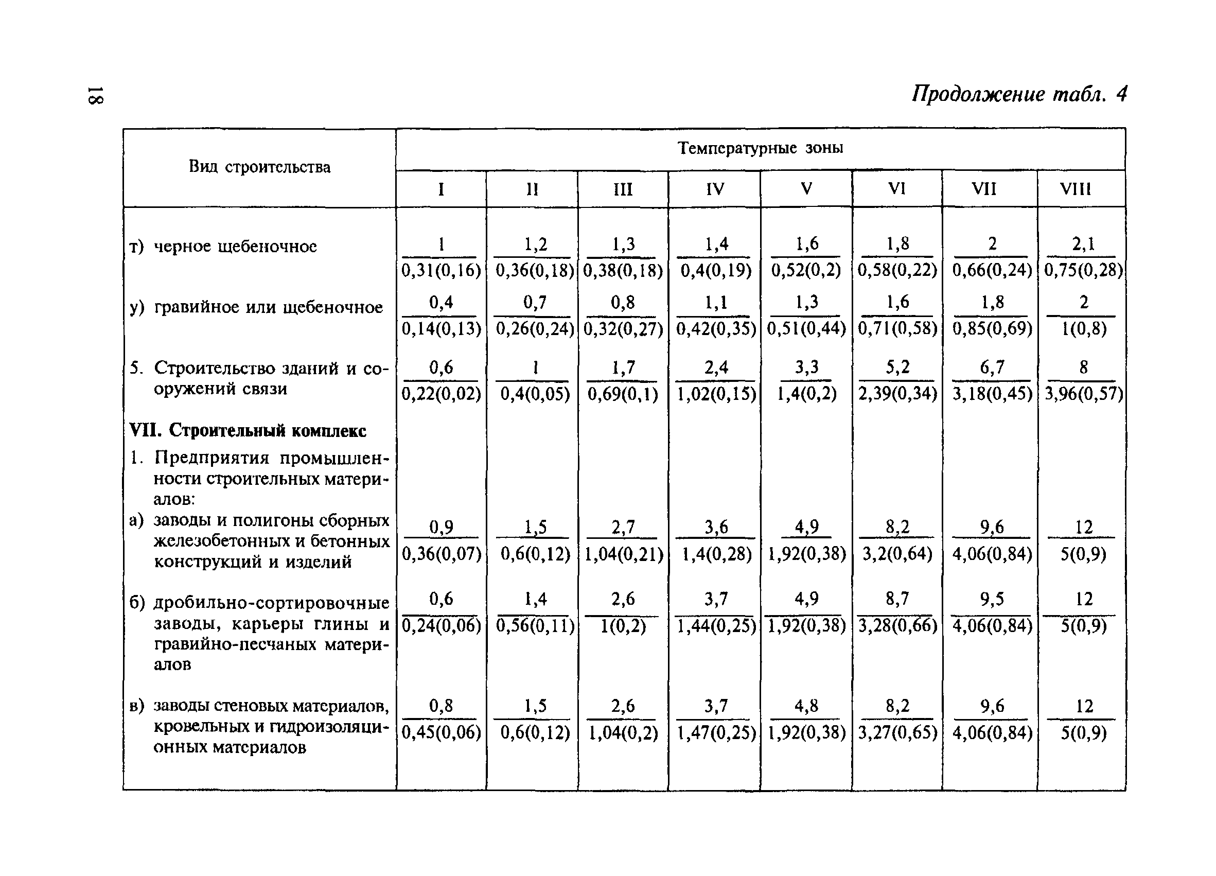 СНиП 4.07-91