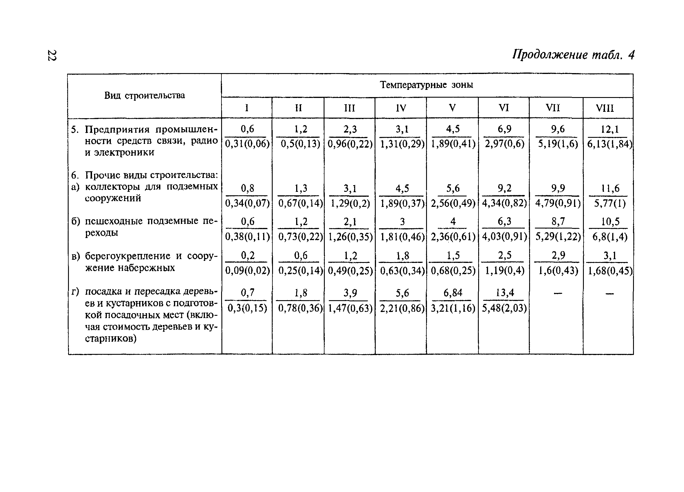 СНиП 4.07-91