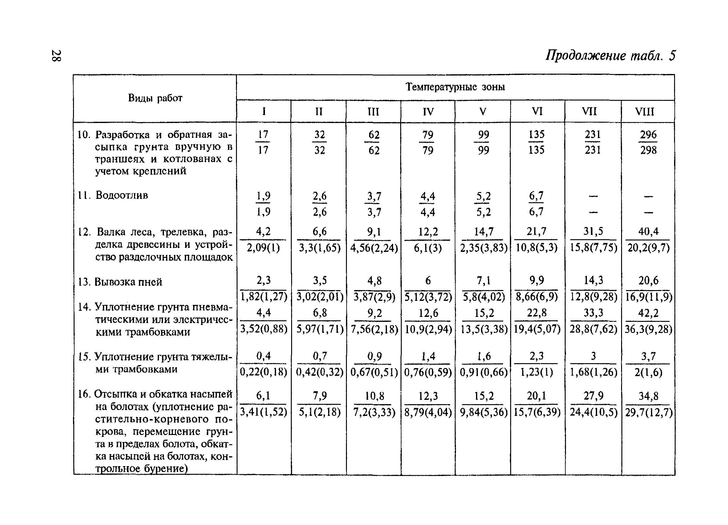 СНиП 4.07-91