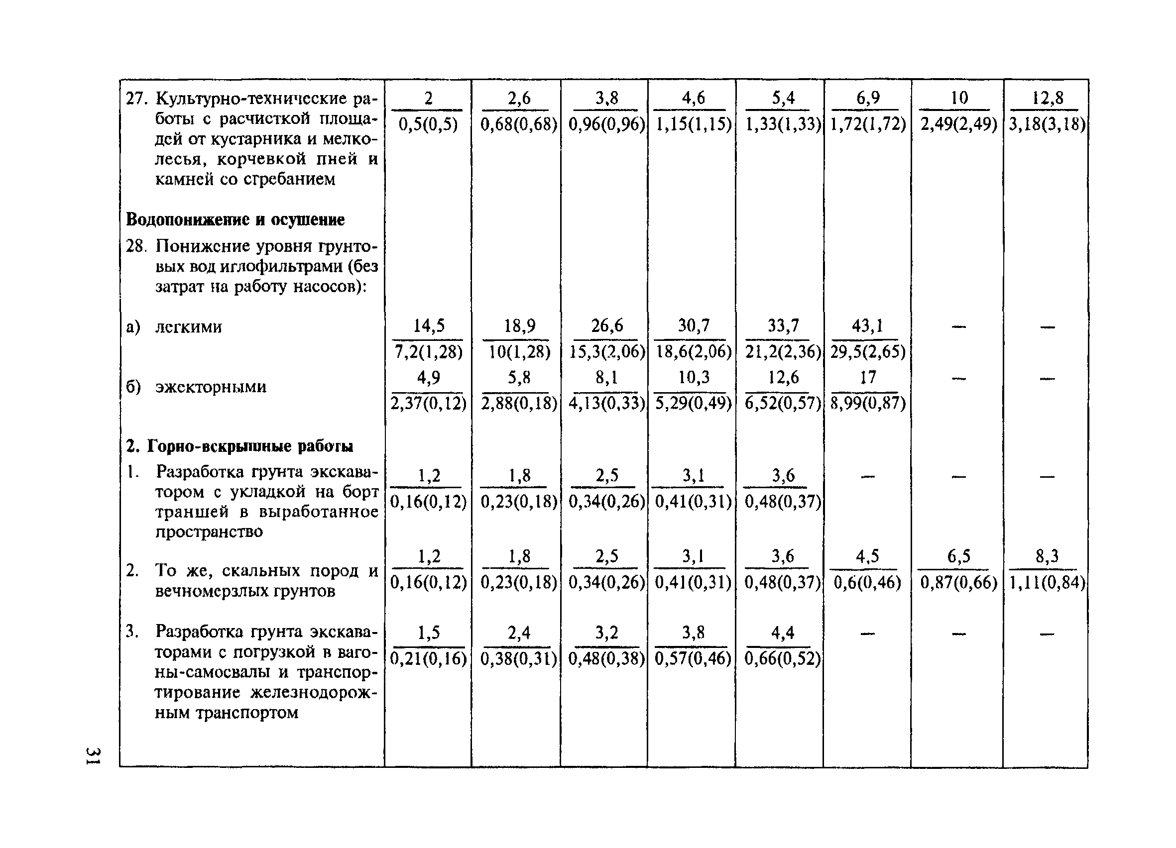 СНиП 4.07-91