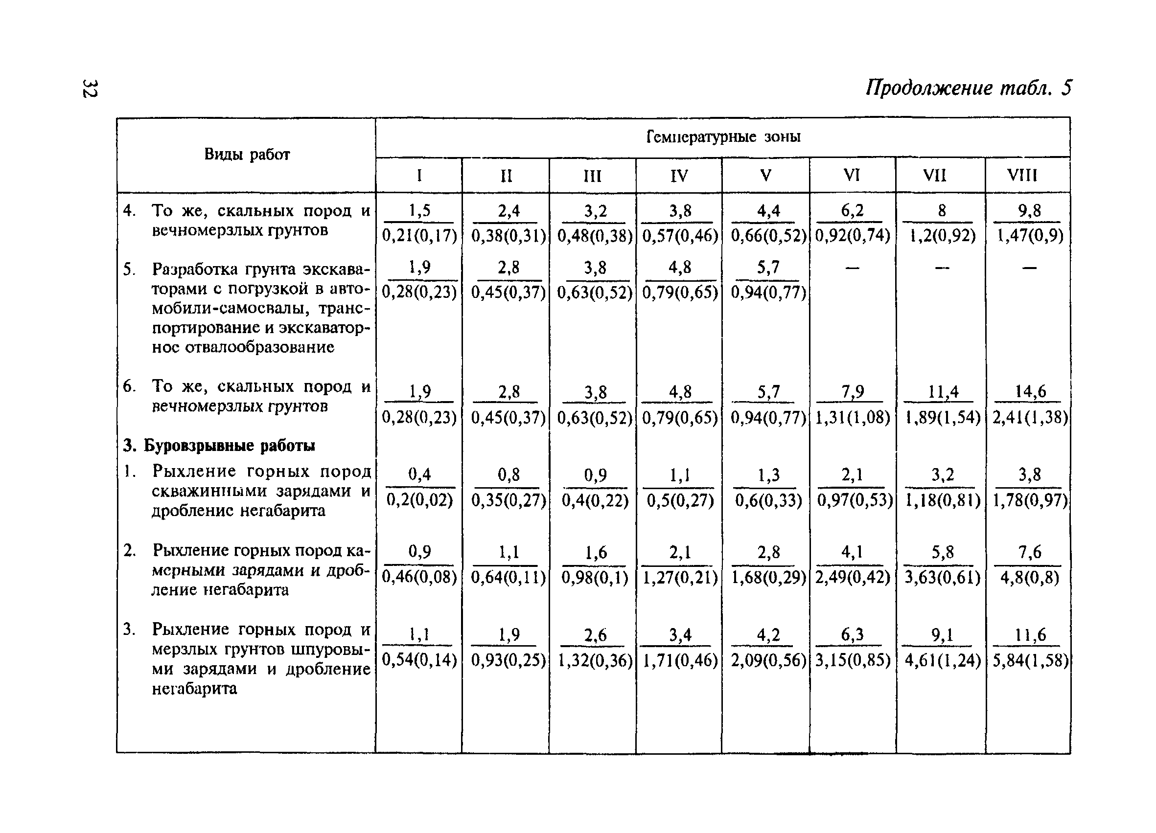 СНиП 4.07-91