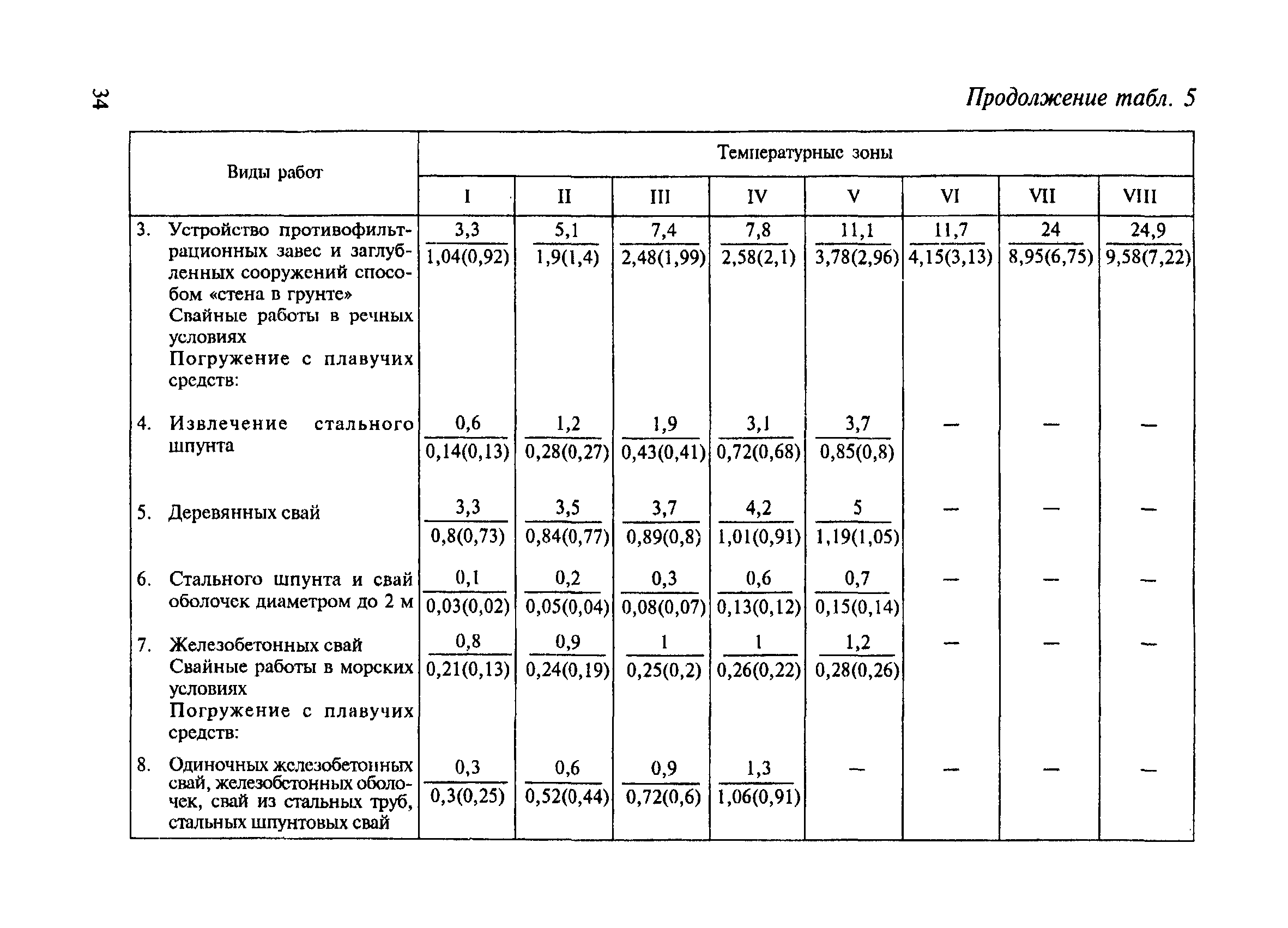 СНиП 4.07-91