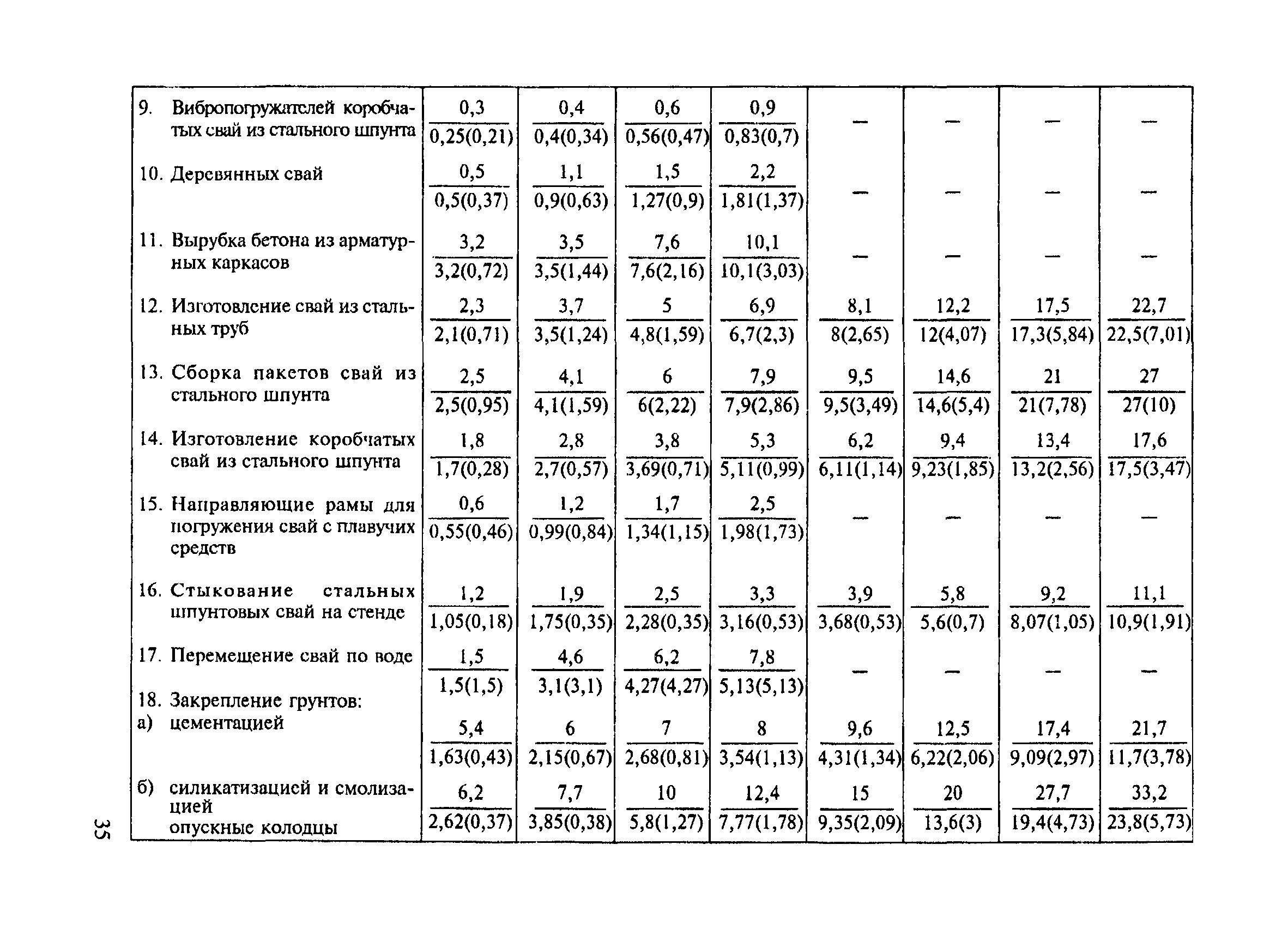 СНиП 4.07-91