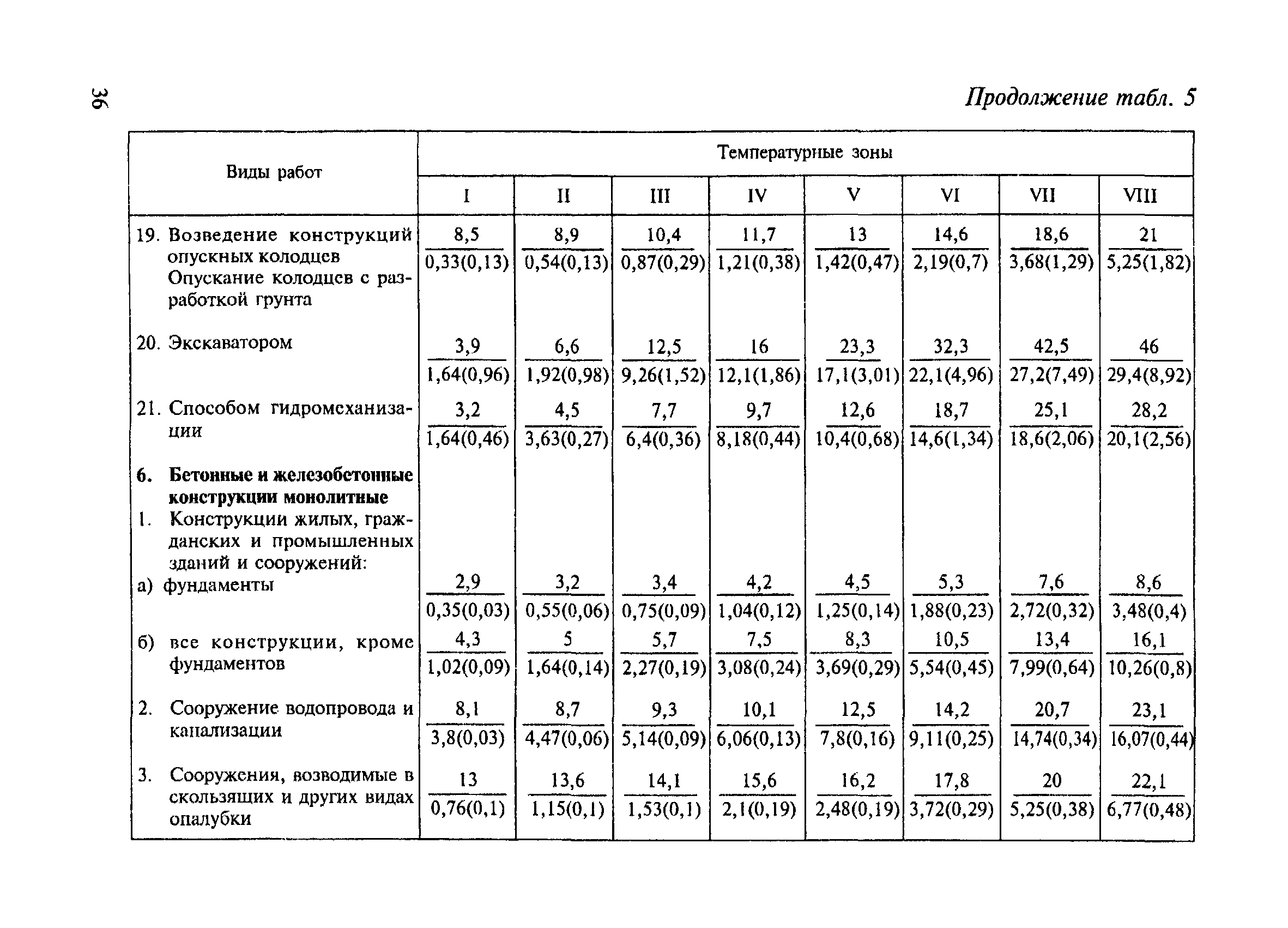 СНиП 4.07-91