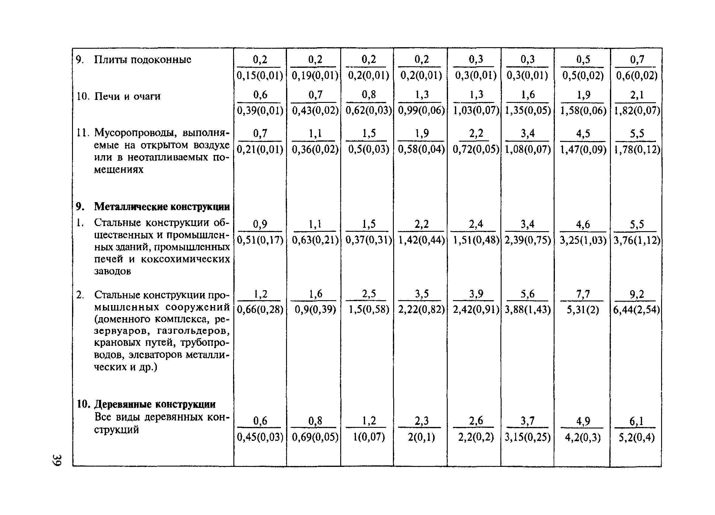 СНиП 4.07-91