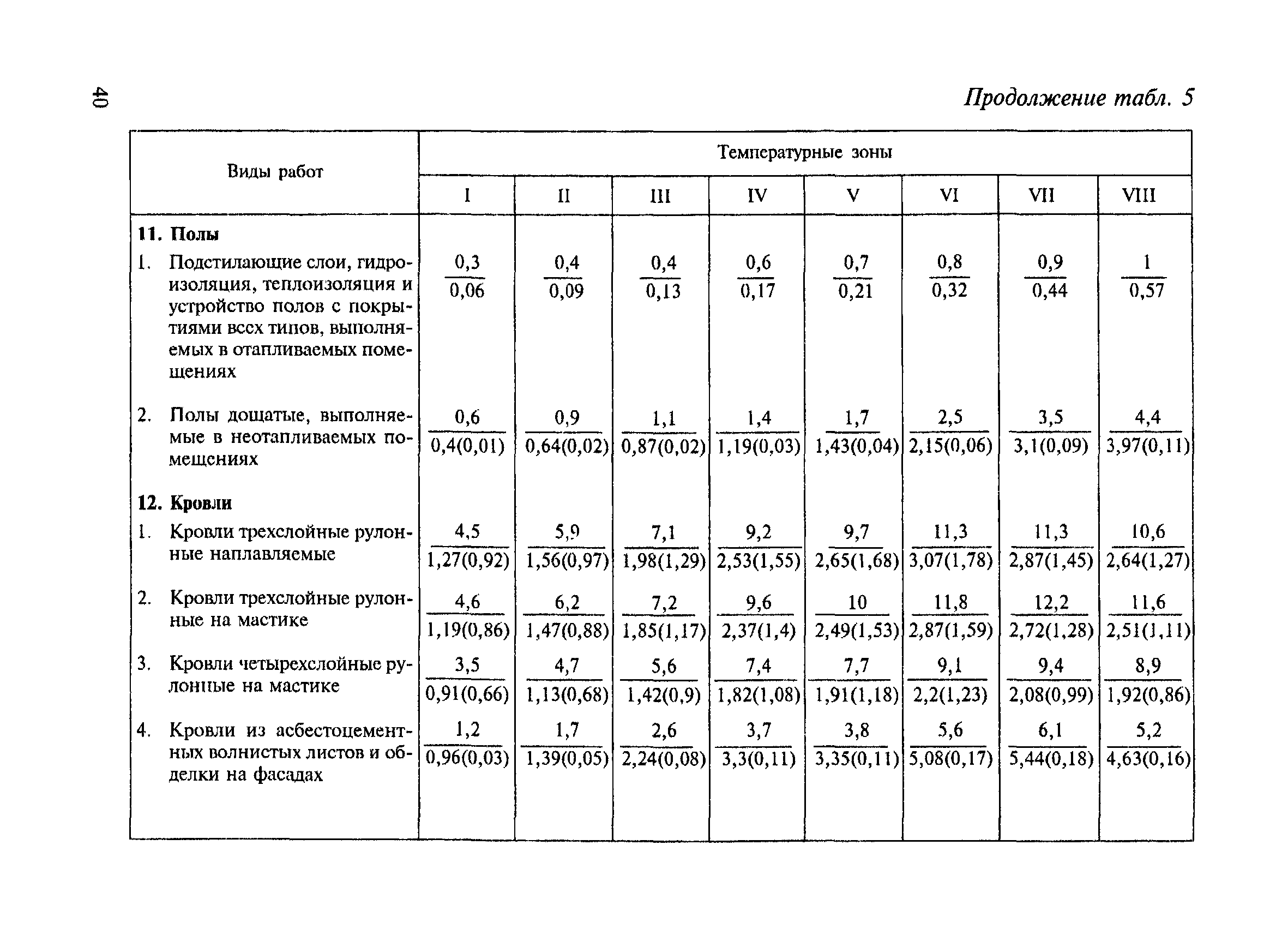 СНиП 4.07-91