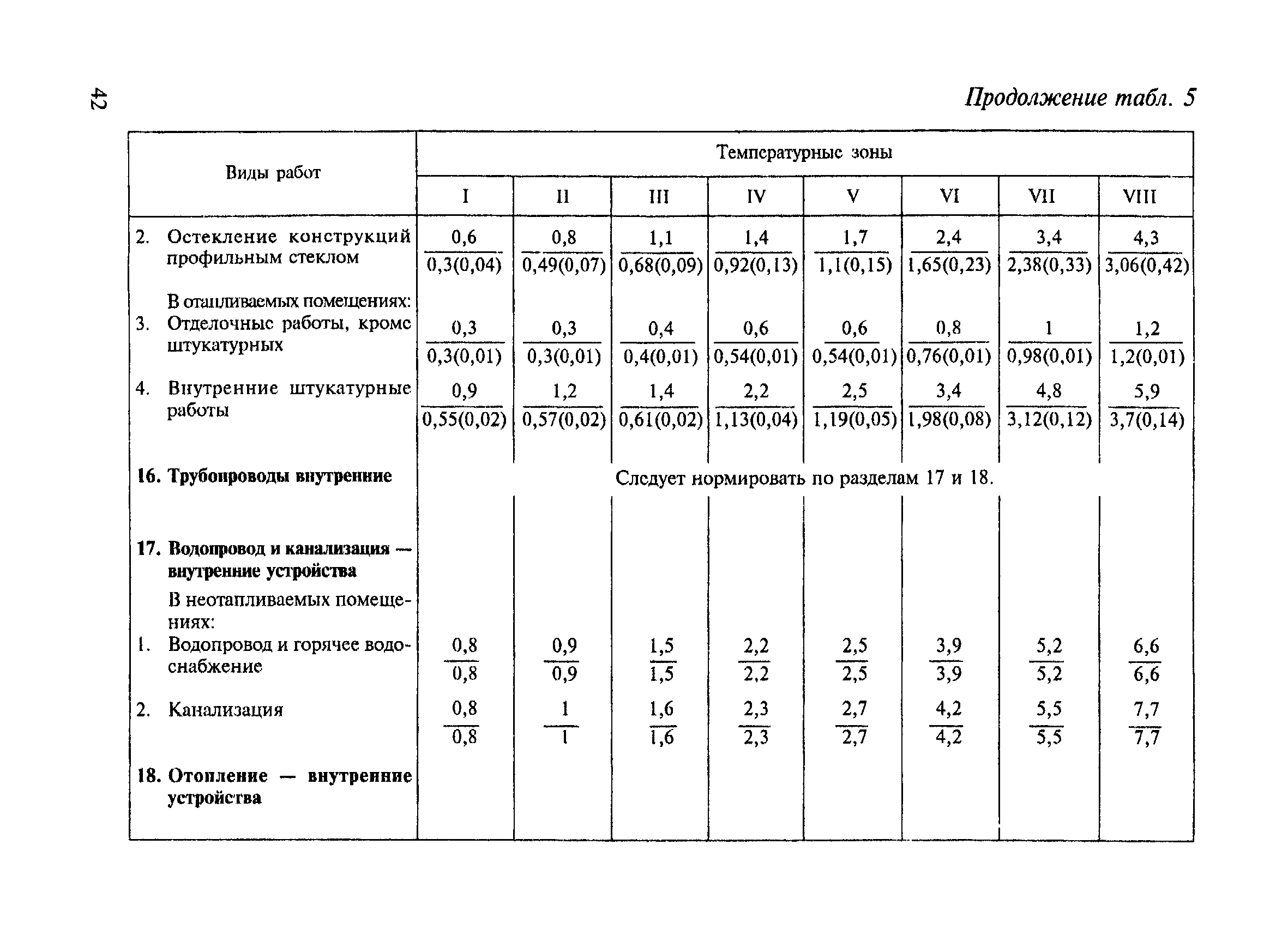 СНиП 4.07-91